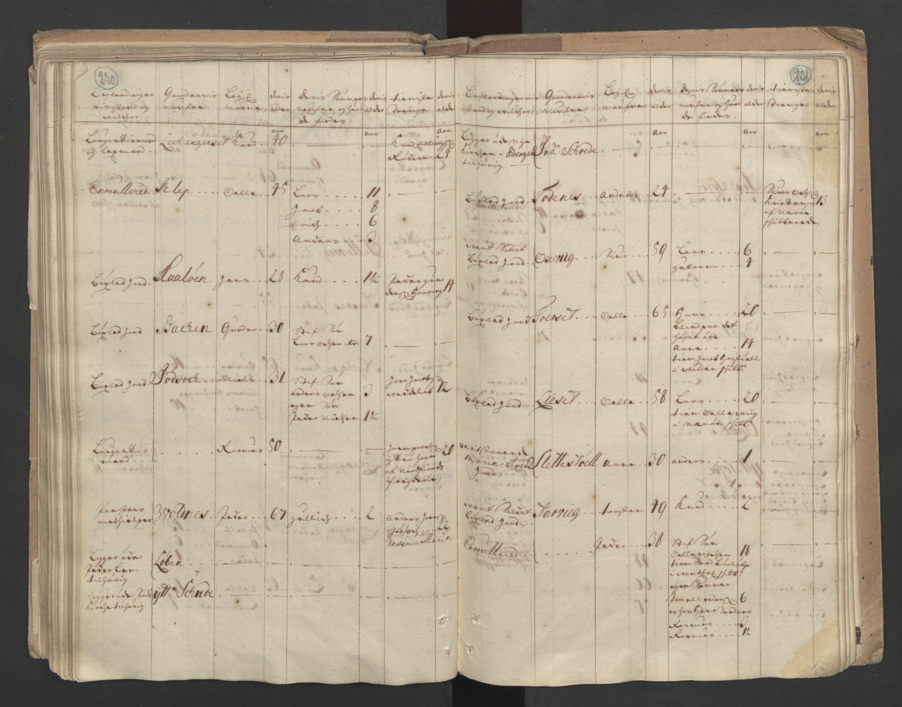 RA, Census (manntall) 1701, no. 10: Sunnmøre fogderi, 1701, p. 230-231