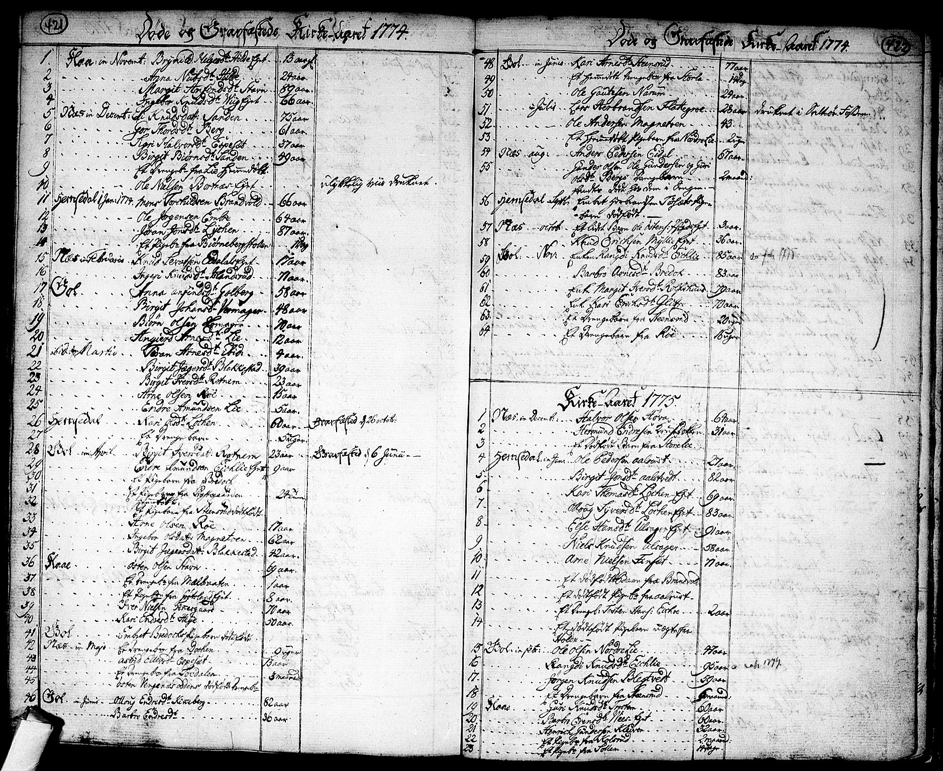 Nes kirkebøker, AV/SAKO-A-236/F/Fa/L0004: Parish register (official) no. 4, 1764-1786, p. 421-422