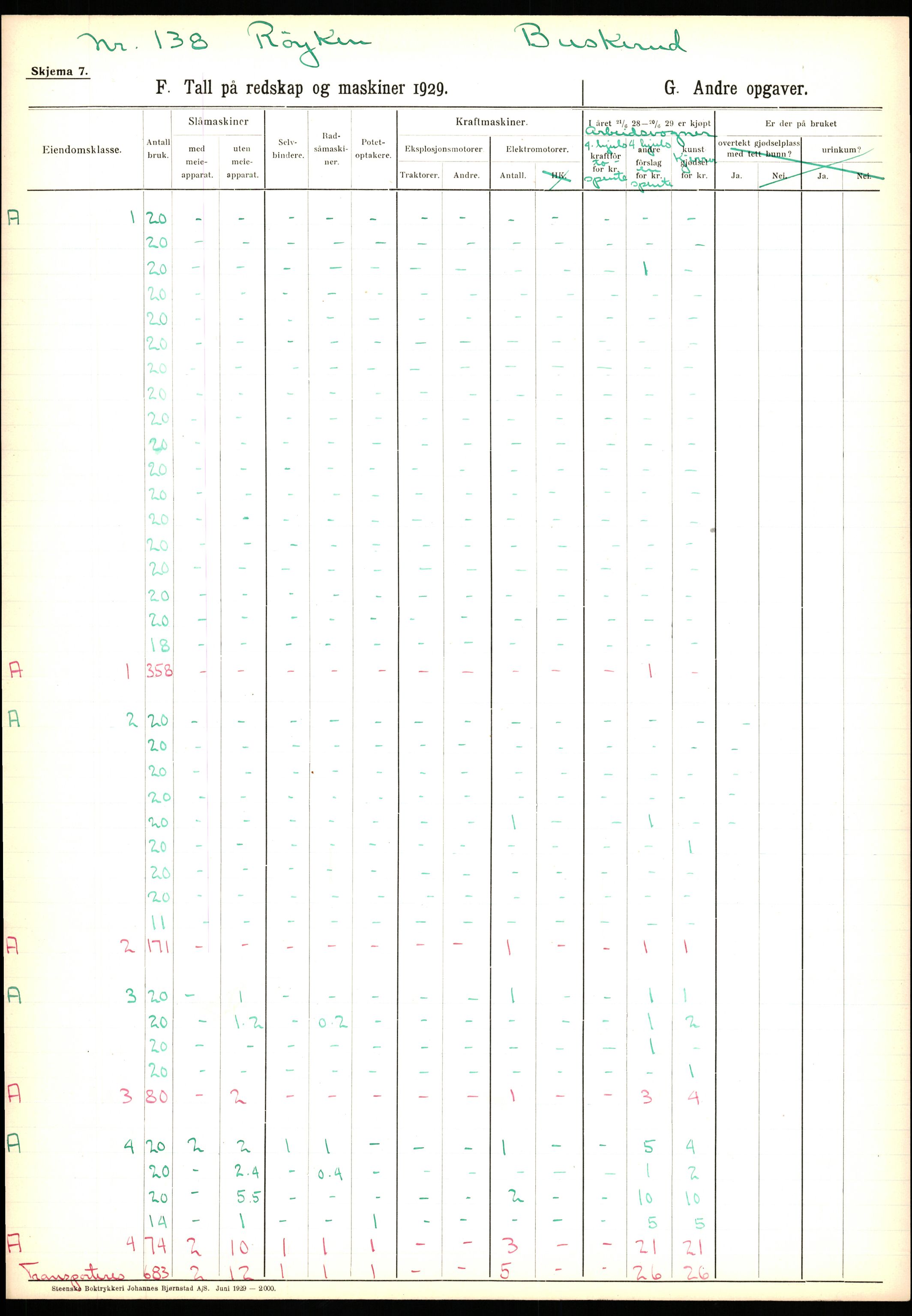 Statistisk sentralbyrå, Næringsøkonomiske emner, Jordbruk, skogbruk, jakt, fiske og fangst, AV/RA-S-2234/G/Ga/L0005: Buskerud, 1929, p. 543