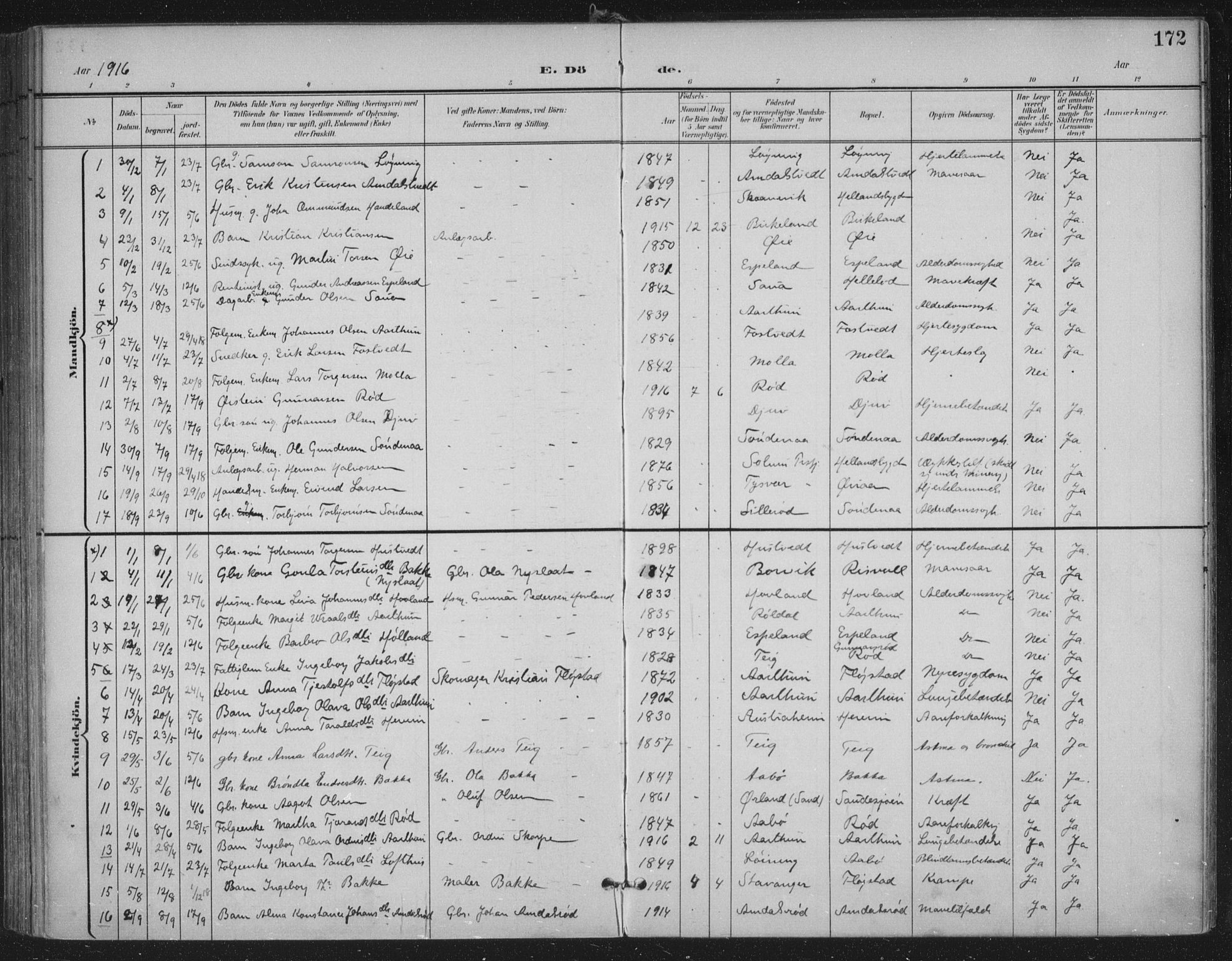 Sand sokneprestkontor, AV/SAST-A-101848/03/C/L0001: Parish register (official) no. A 7, 1899-1928, p. 172