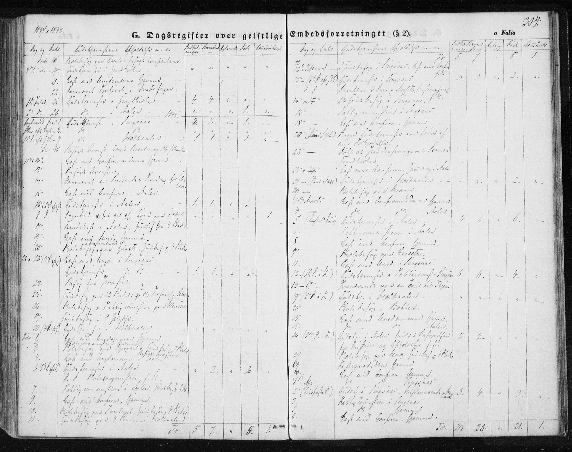 Ministerialprotokoller, klokkerbøker og fødselsregistre - Sør-Trøndelag, SAT/A-1456/685/L0963: Parish register (official) no. 685A06 /1, 1846-1859, p. 304