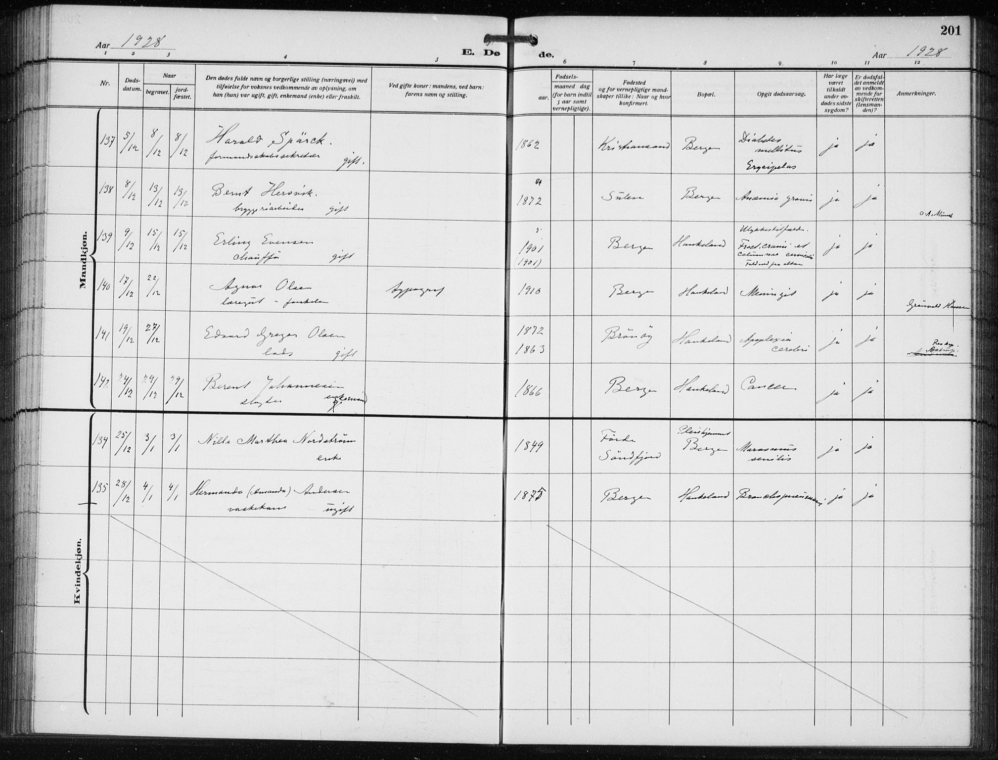 Bergen kommunale pleiehjem - stiftelsespresten, AV/SAB-A-100281: Parish register (official) no. A 7, 1921-1932, p. 201