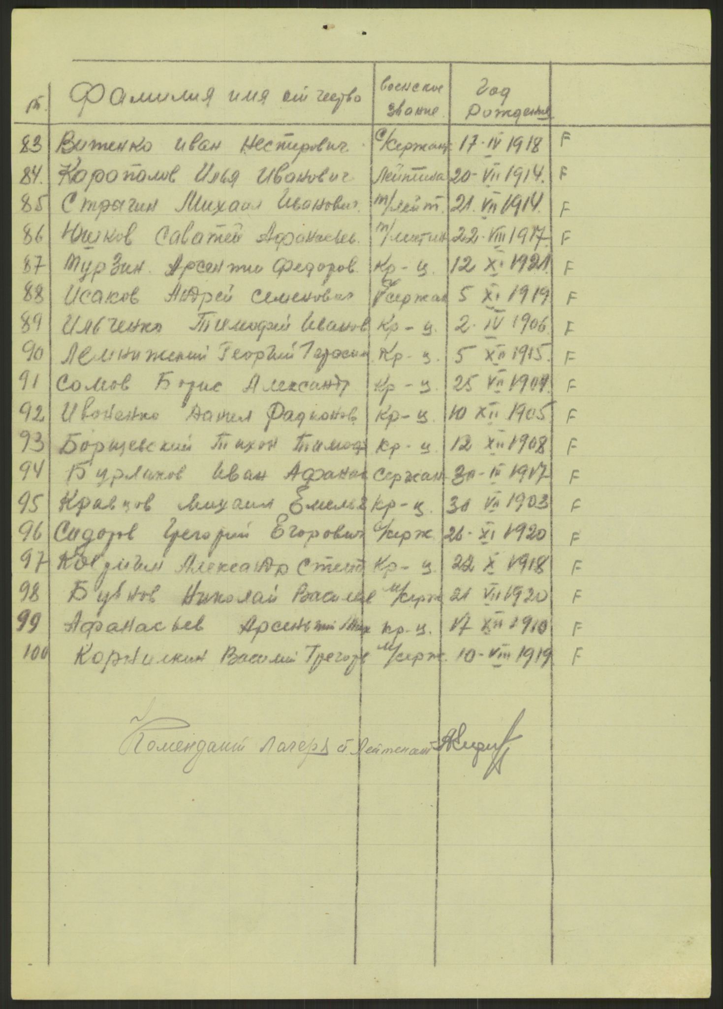 Flyktnings- og fangedirektoratet, Repatrieringskontoret, RA/S-1681/D/Db/L0023: Displaced Persons (DPs) og sivile tyskere, 1945-1948, p. 620