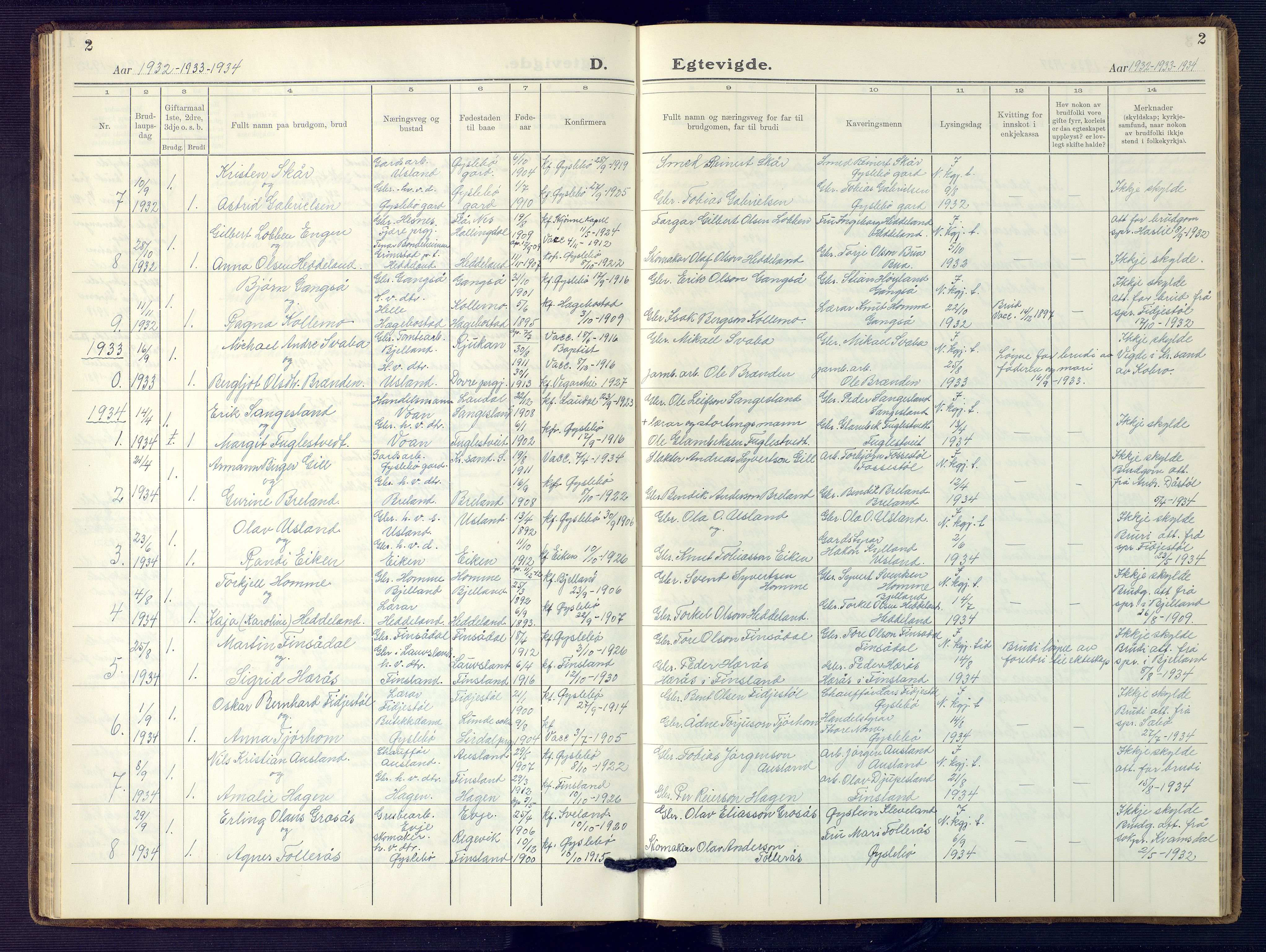 Holum sokneprestkontor, AV/SAK-1111-0022/F/Fb/Fbc/L0005: Parish register (copy) no. B 5, 1931-1945, p. 2