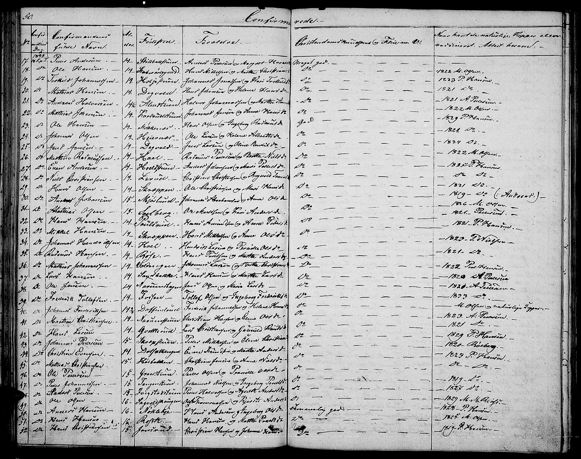 Vestre Toten prestekontor, SAH/PREST-108/H/Ha/Hab/L0001: Parish register (copy) no. 1, 1830-1836, p. 50