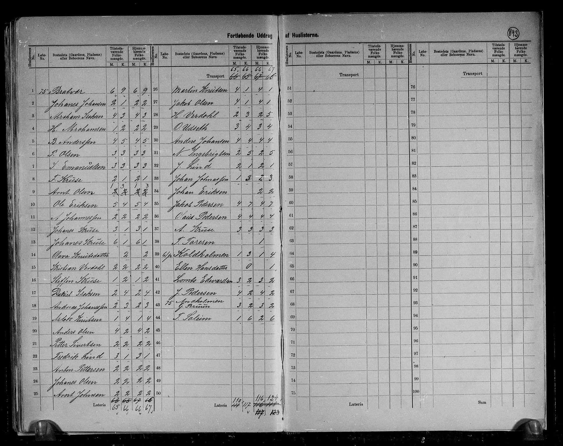 RA, 1891 census for 1573 Edøy, 1891, p. 28