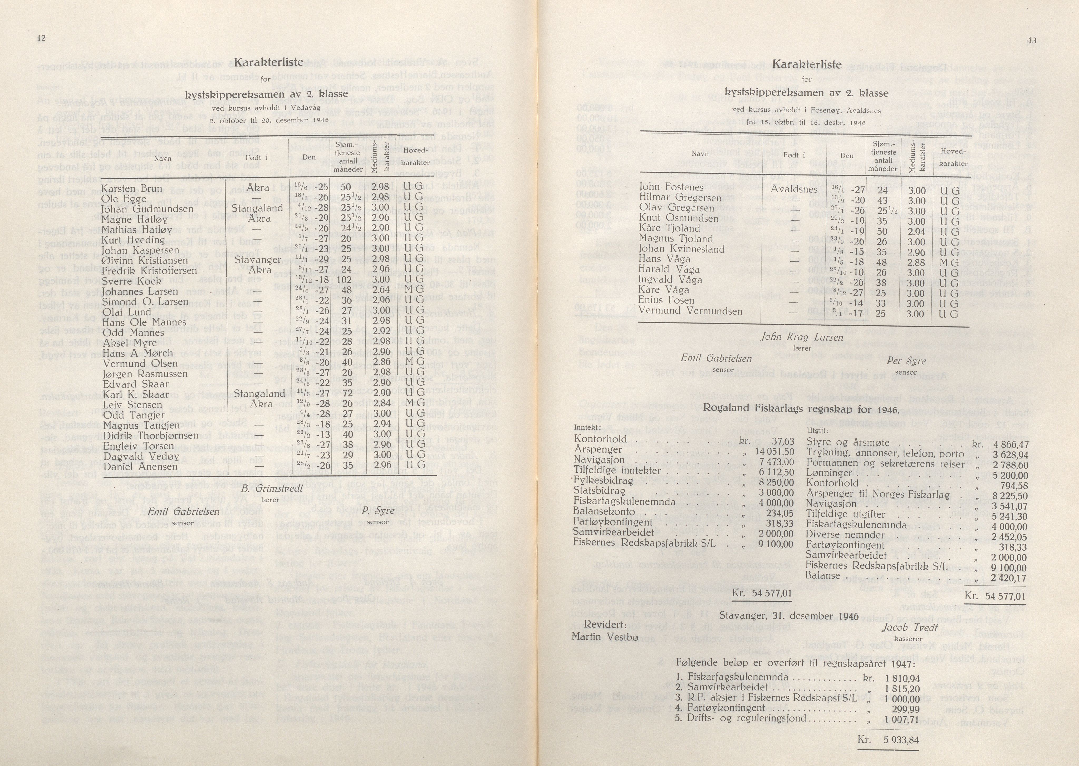 Rogaland fylkeskommune - Fylkesrådmannen , IKAR/A-900/A/Aa/Aaa/L0066: Møtebok , 1947, p. 12-13