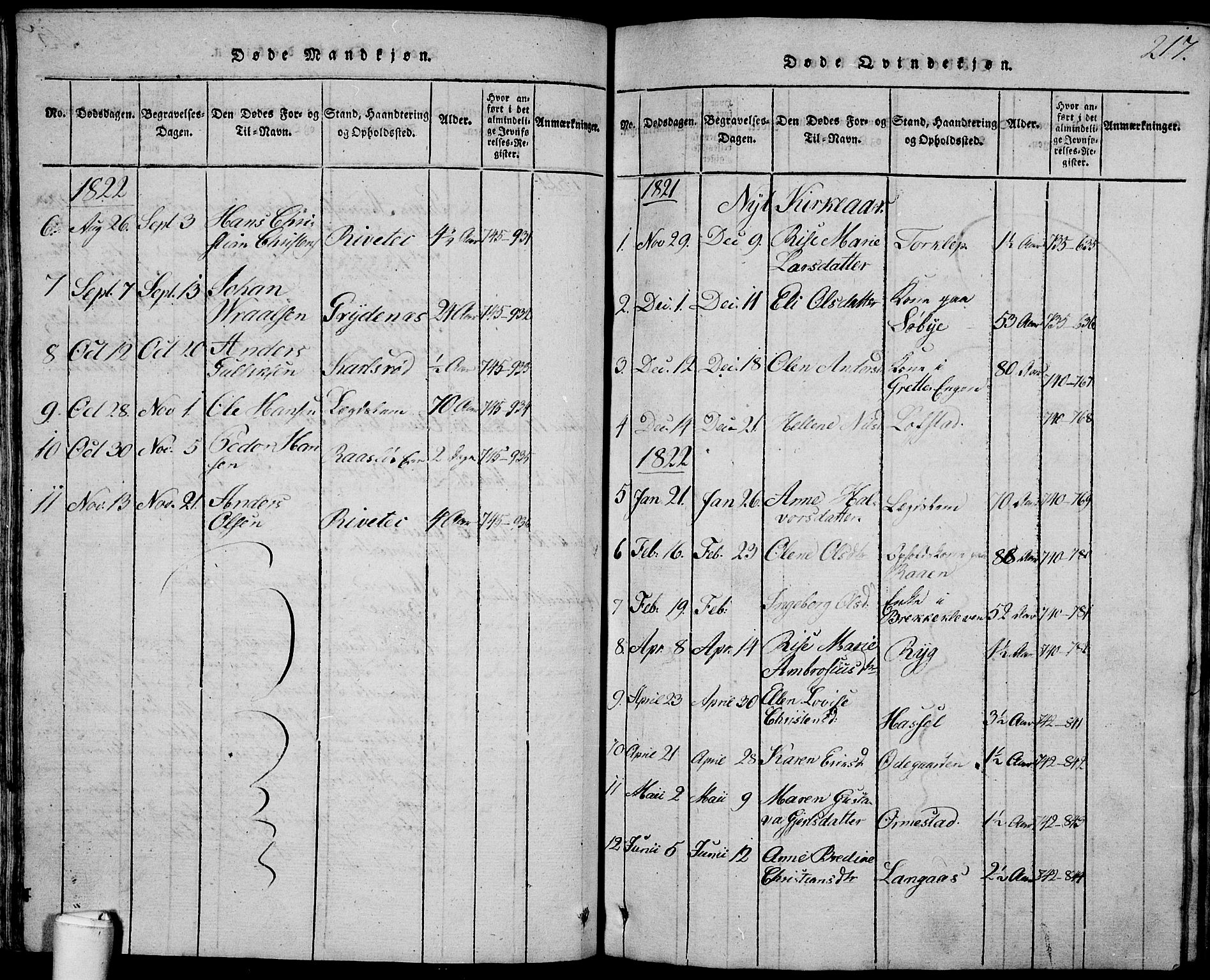 Våle kirkebøker, SAKO/A-334/G/Ga/L0001: Parish register (copy) no. I 1, 1814-1824, p. 216-217