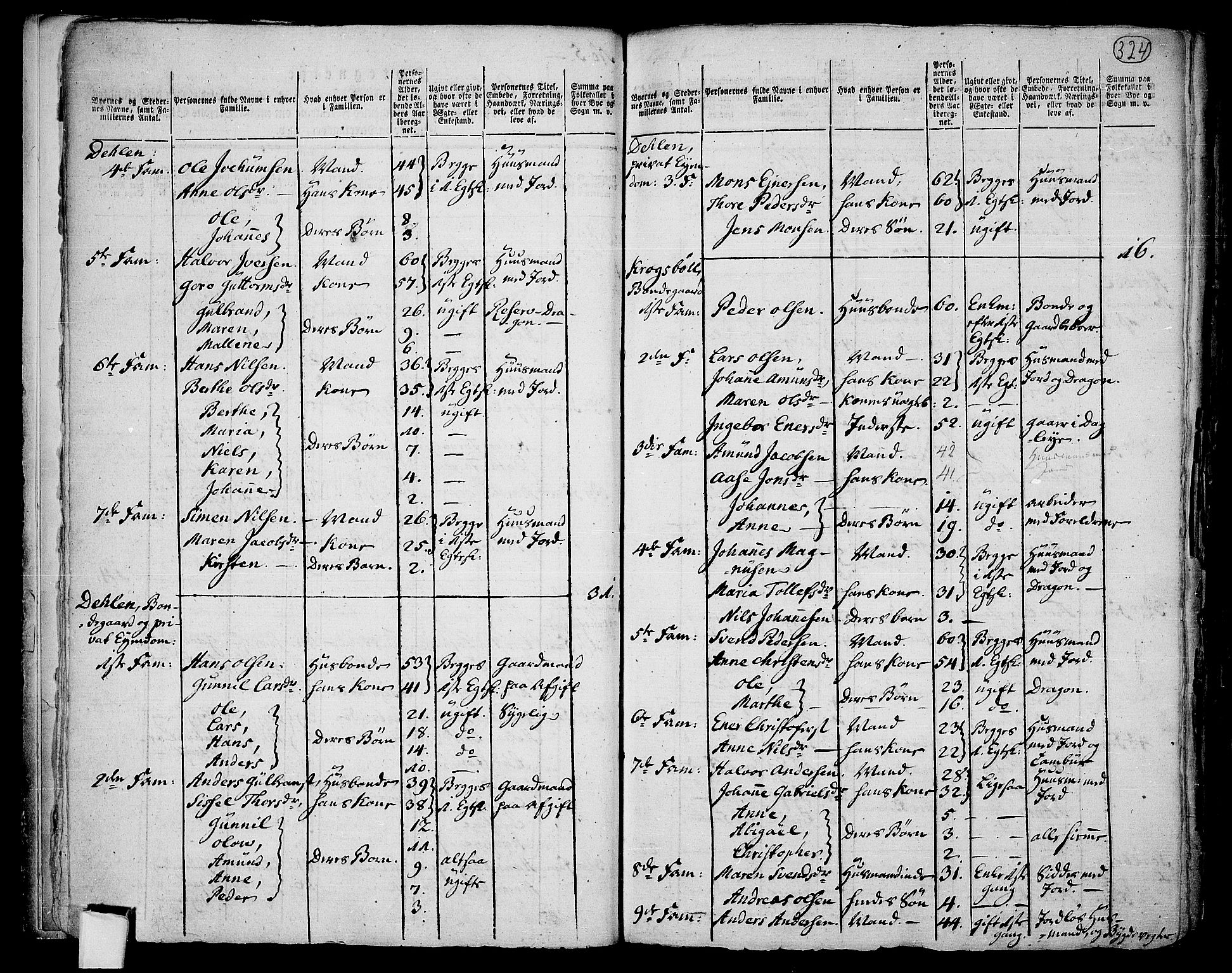 RA, 1801 census for 0229P Enebakk, 1801, p. 323b-324a