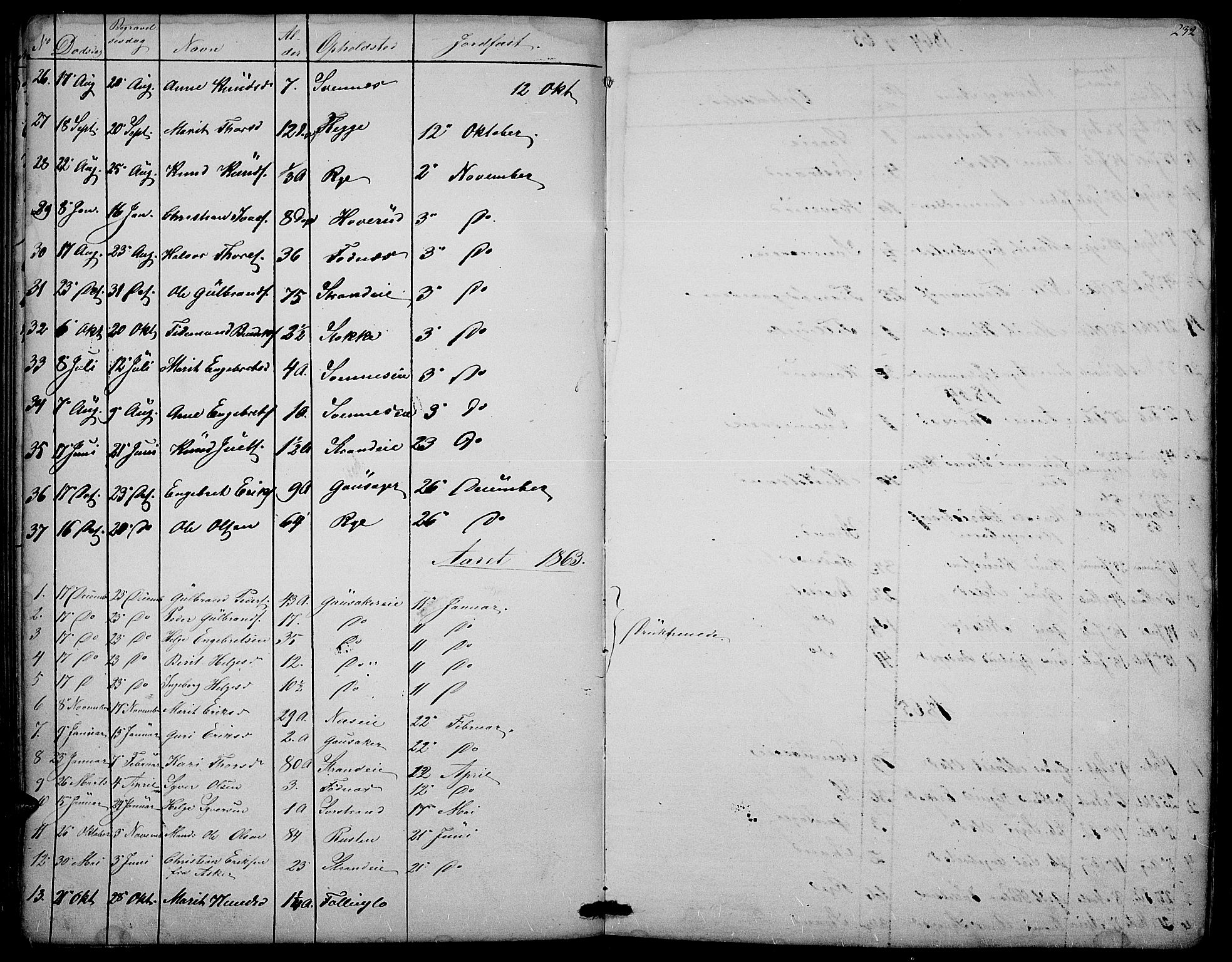 Nord-Aurdal prestekontor, SAH/PREST-132/H/Ha/Hab/L0003: Parish register (copy) no. 3, 1842-1882, p. 232