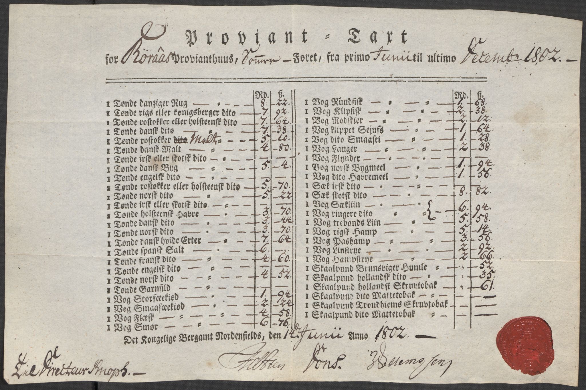 Røros kobberverk, AV/SAT-PA-0211/1/12/L0021: 12.20.9 Provianttakster, 1765-1824, p. 136