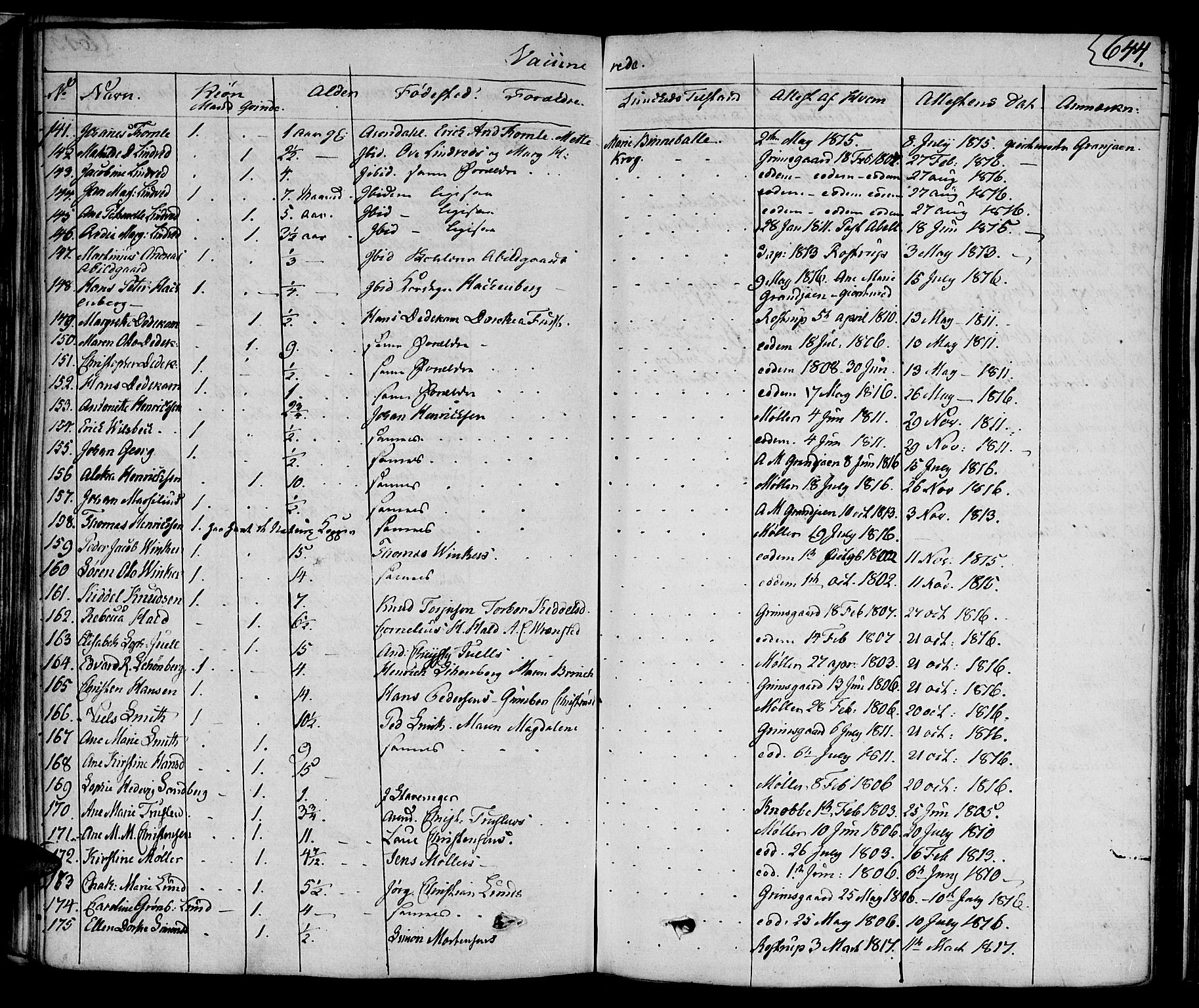 Arendal sokneprestkontor, Trefoldighet, AV/SAK-1111-0040/F/Fa/L0003: Parish register (official) no. A 3, 1805-1868, p. 644