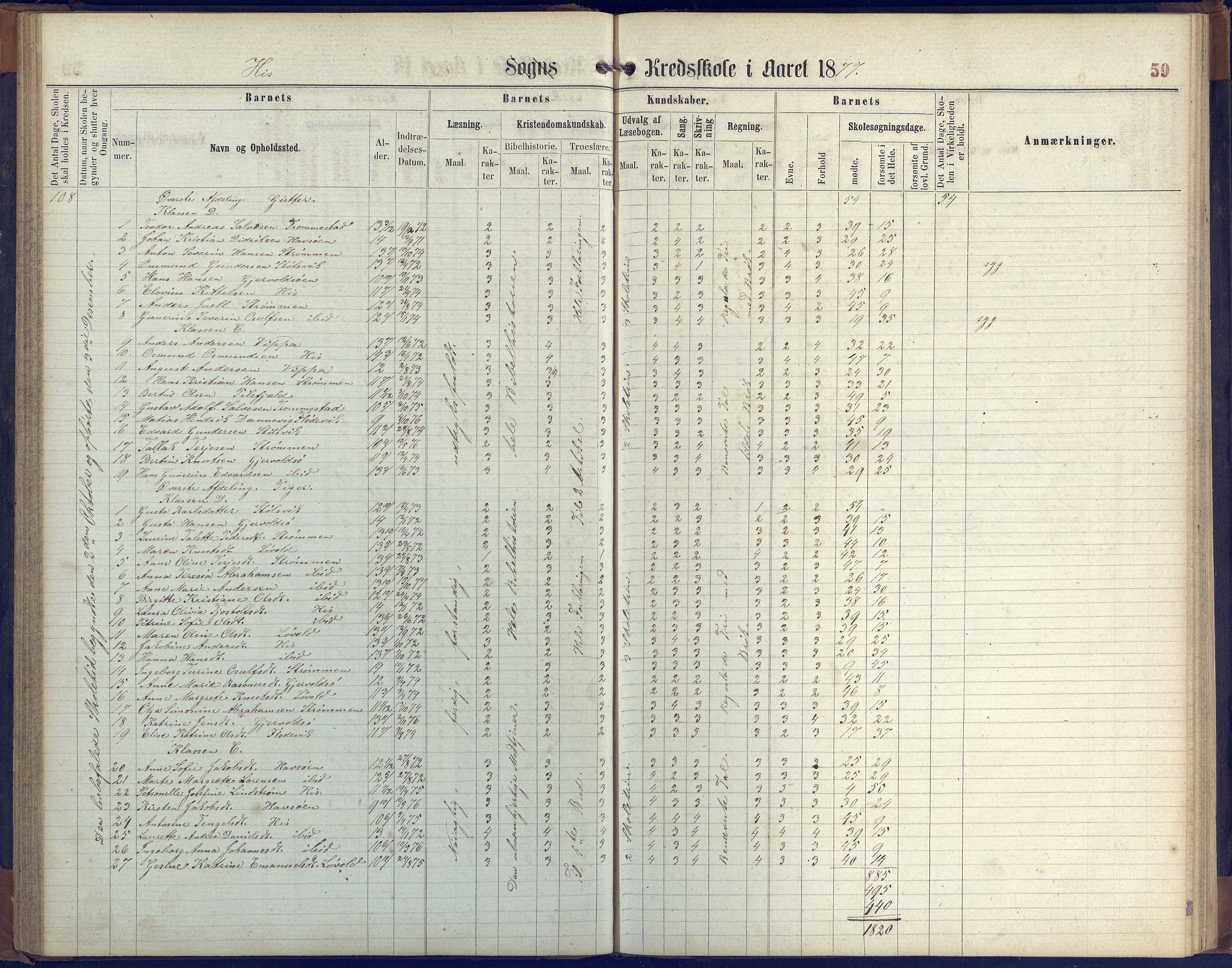 Hisøy kommune frem til 1991, AAKS/KA0922-PK/31/L0004: Skoleprotokoll, 1863-1887, p. 59