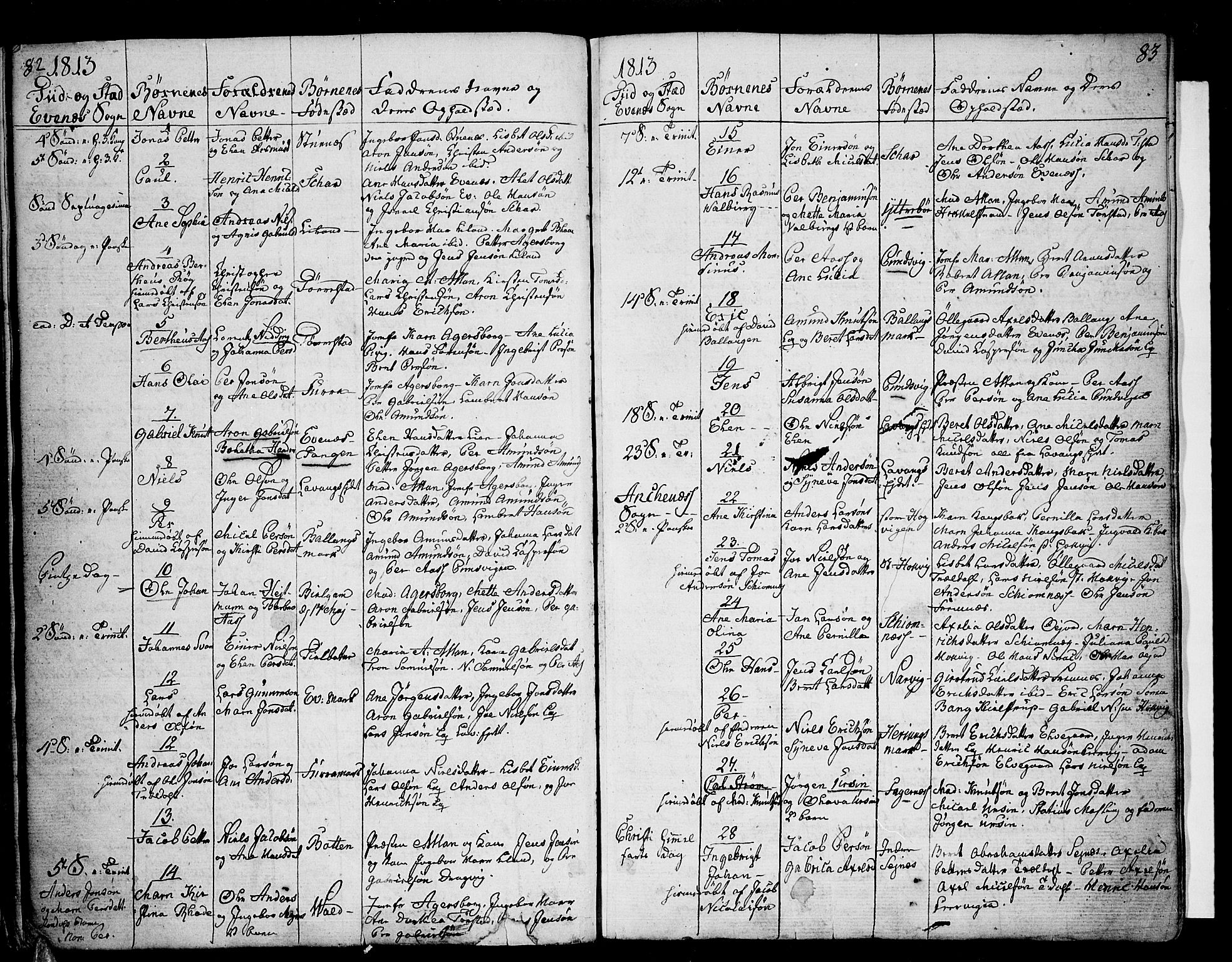 Ministerialprotokoller, klokkerbøker og fødselsregistre - Nordland, SAT/A-1459/863/L0893: Parish register (official) no. 863A05, 1794-1821, p. 82-83