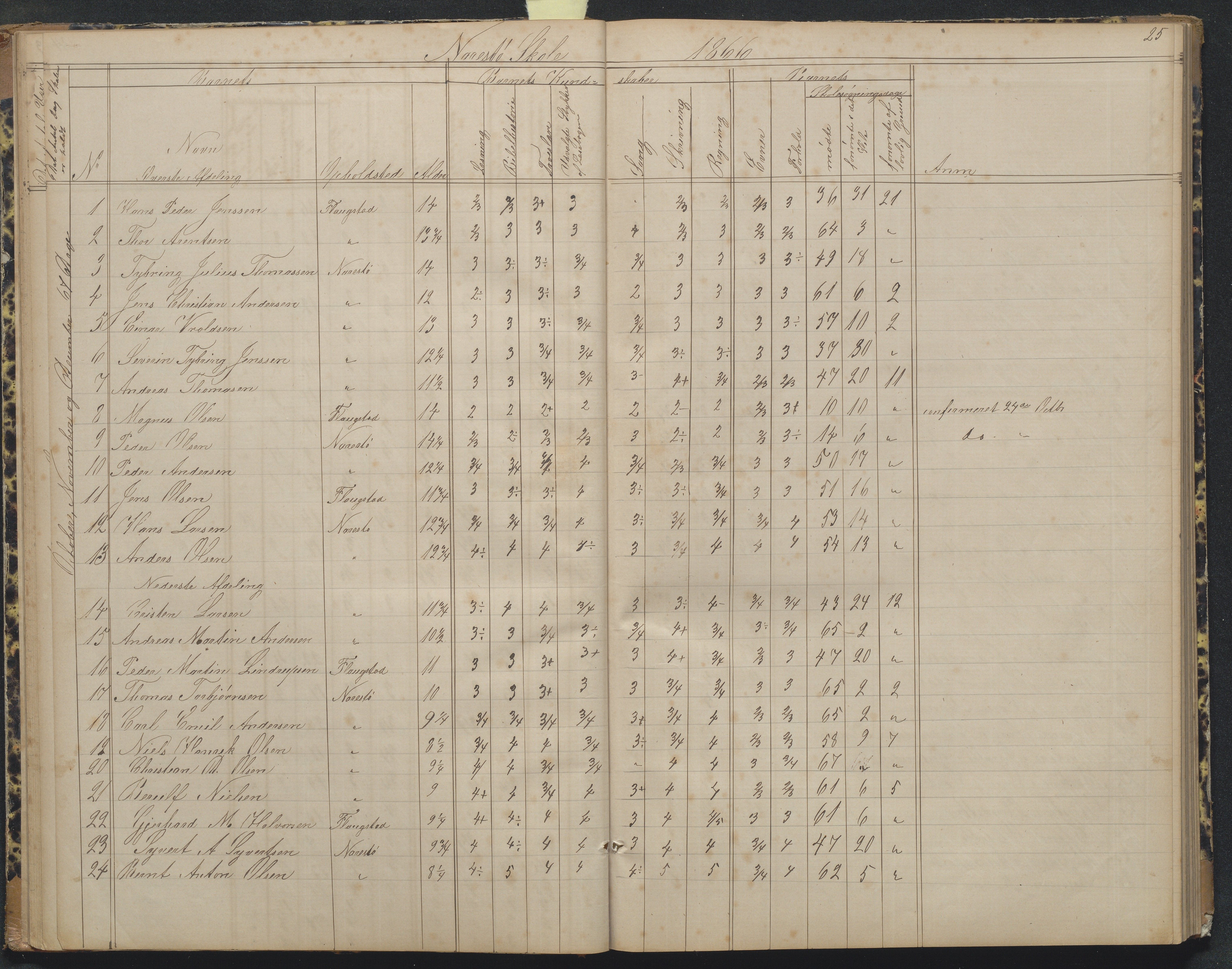 Flosta kommune, Narestø skole, AAKS/KA0916-550c/F2/L0004: Skoleprotokoll for den frivillige skoletid, 1863-1891, p. 25