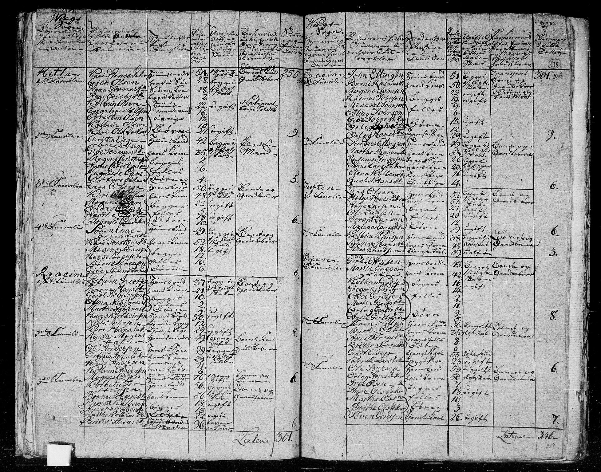 RA, 1801 census for 1430P Indre Holmedal, 1801, p. 394b-395a