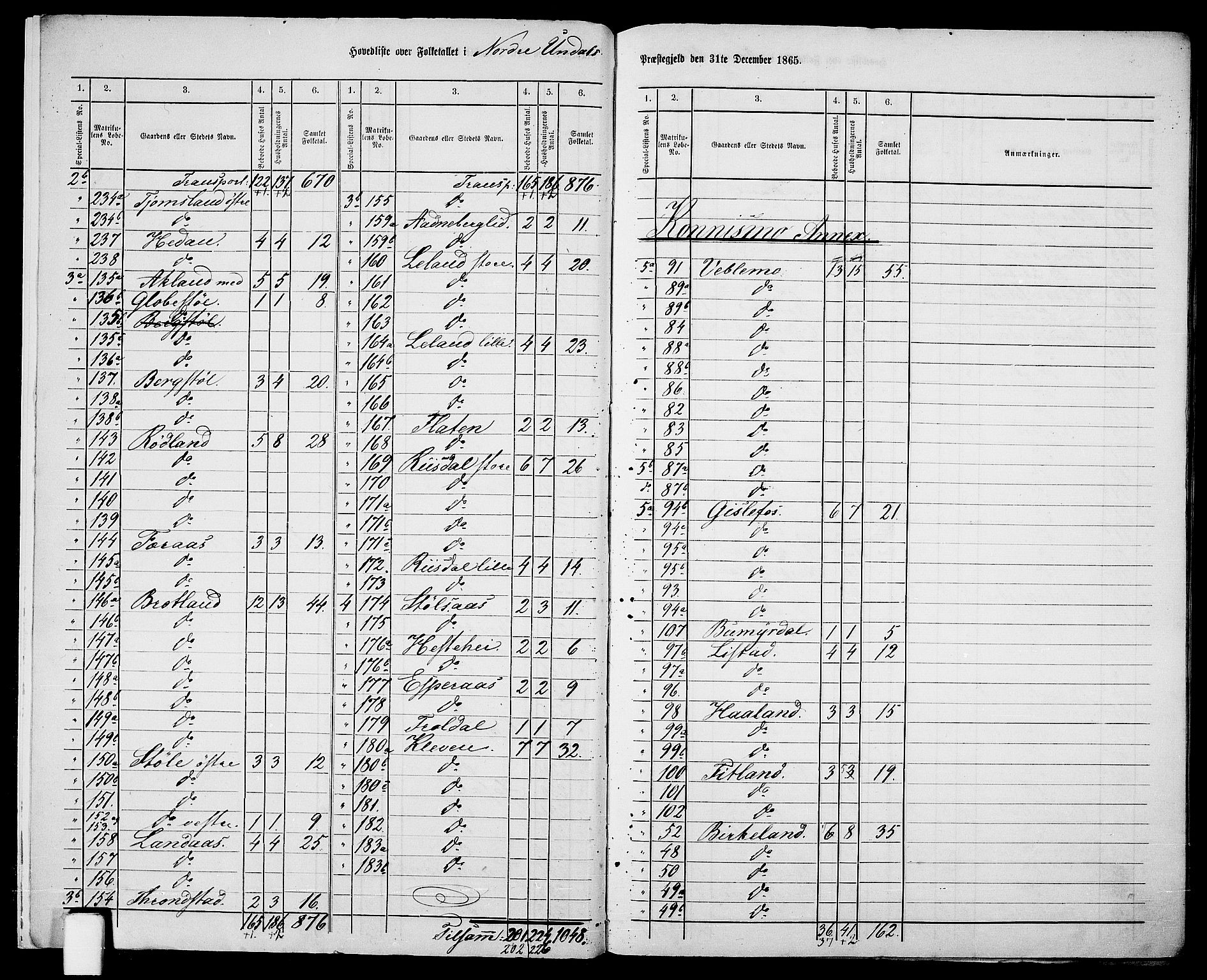 RA, 1865 census for Nord-Audnedal, 1865, p. 7
