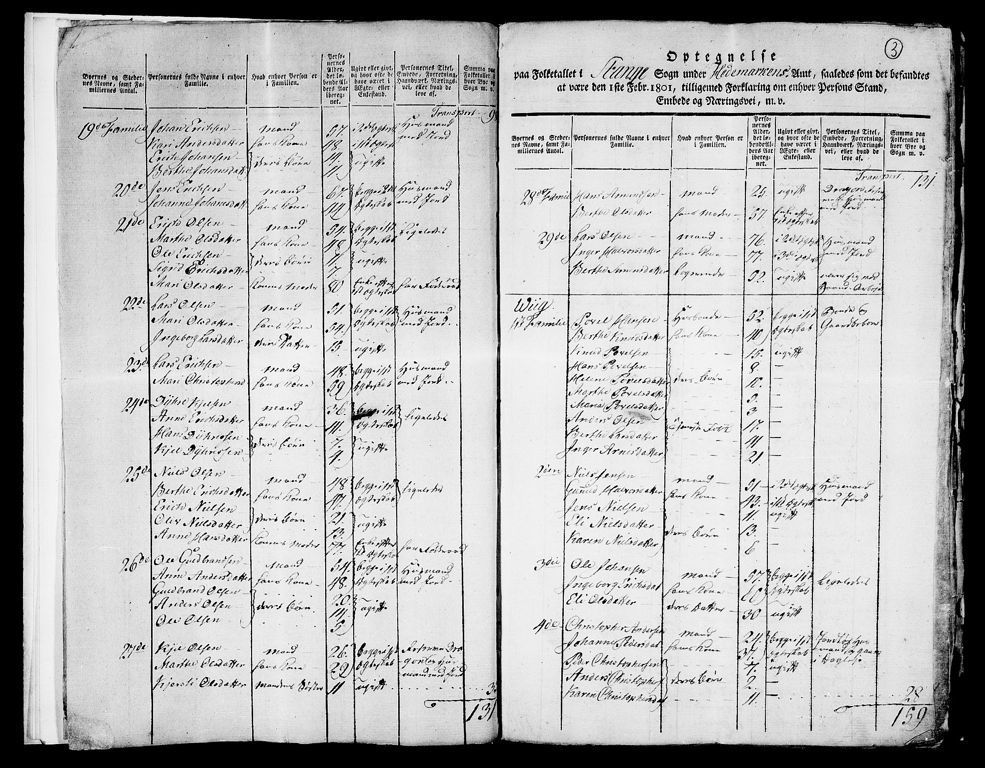 RA, 1801 census for 0417P Stange, 1801, p. 2b-3a