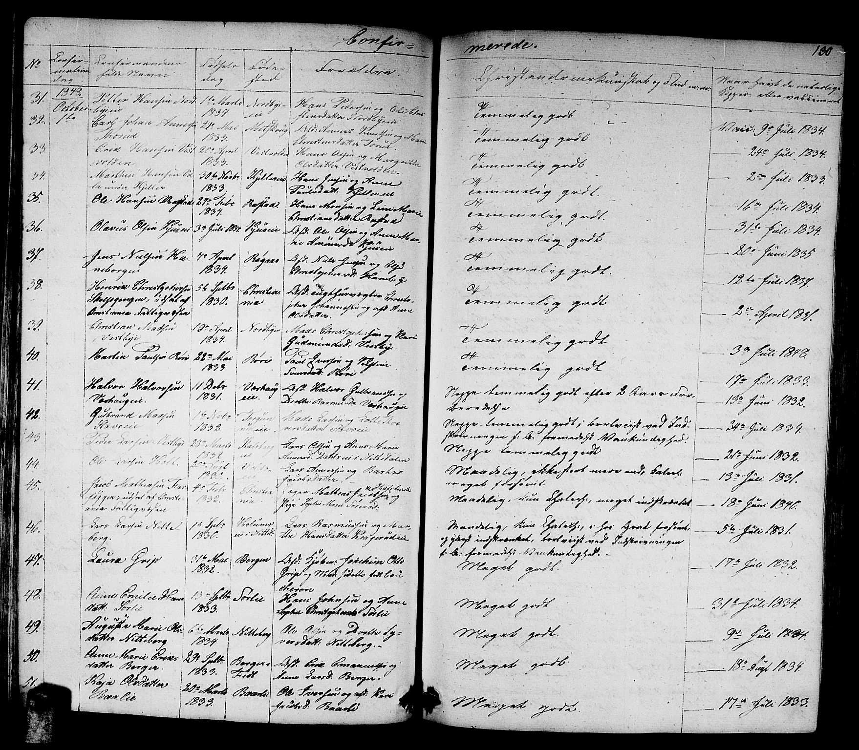 Skedsmo prestekontor Kirkebøker, SAO/A-10033a/G/Ga/L0001: Parish register (copy) no. I 1, 1830-1854, p. 130