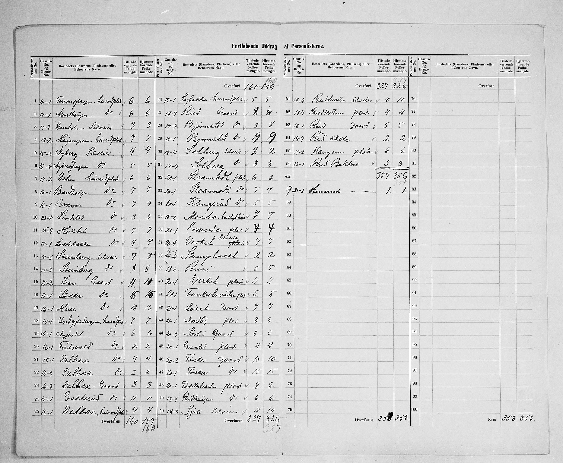 SAH, 1900 census for Nord-Odal, 1900, p. 21