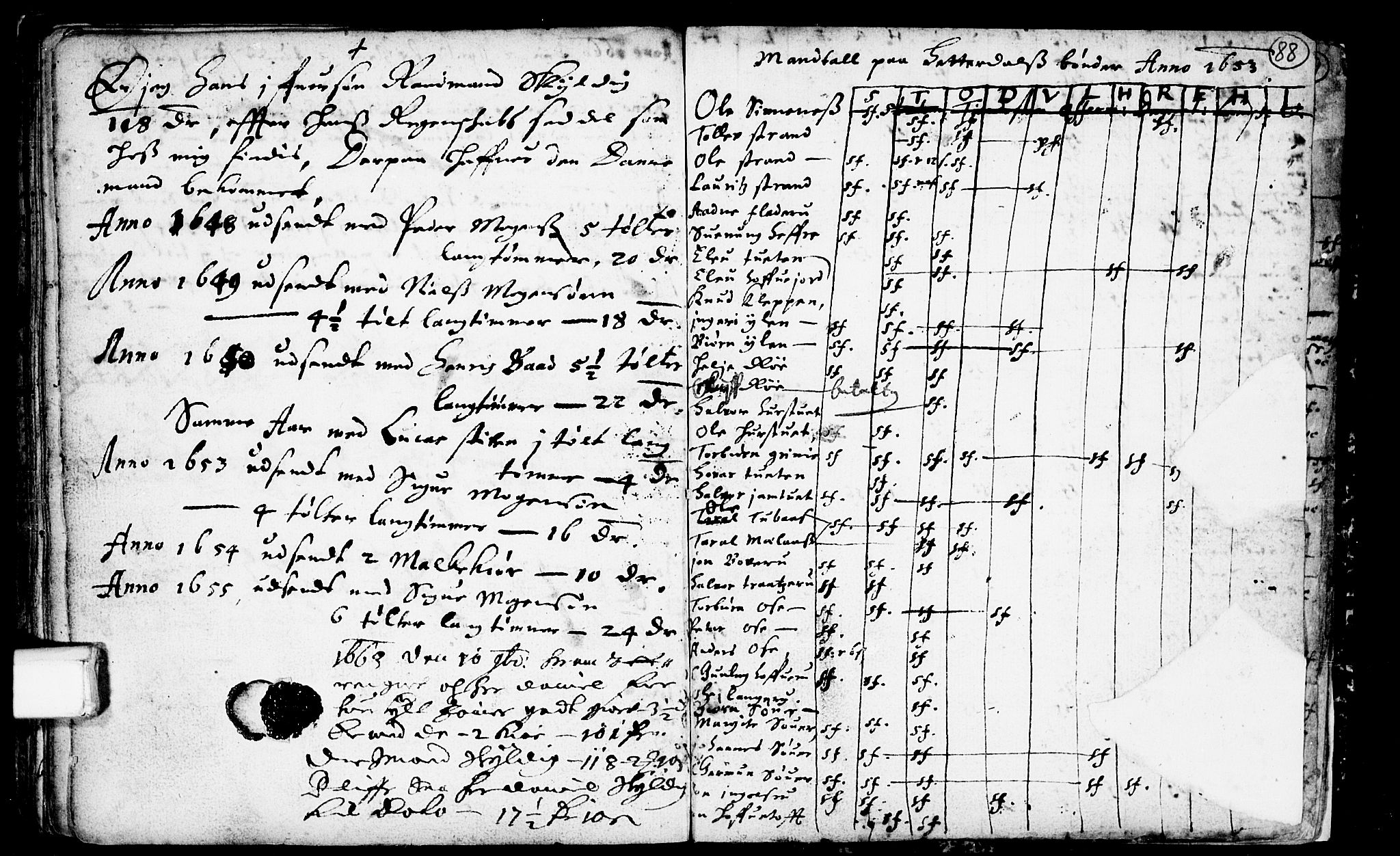 Heddal kirkebøker, SAKO/A-268/F/Fa/L0001: Parish register (official) no. I 1, 1648-1699, p. 88