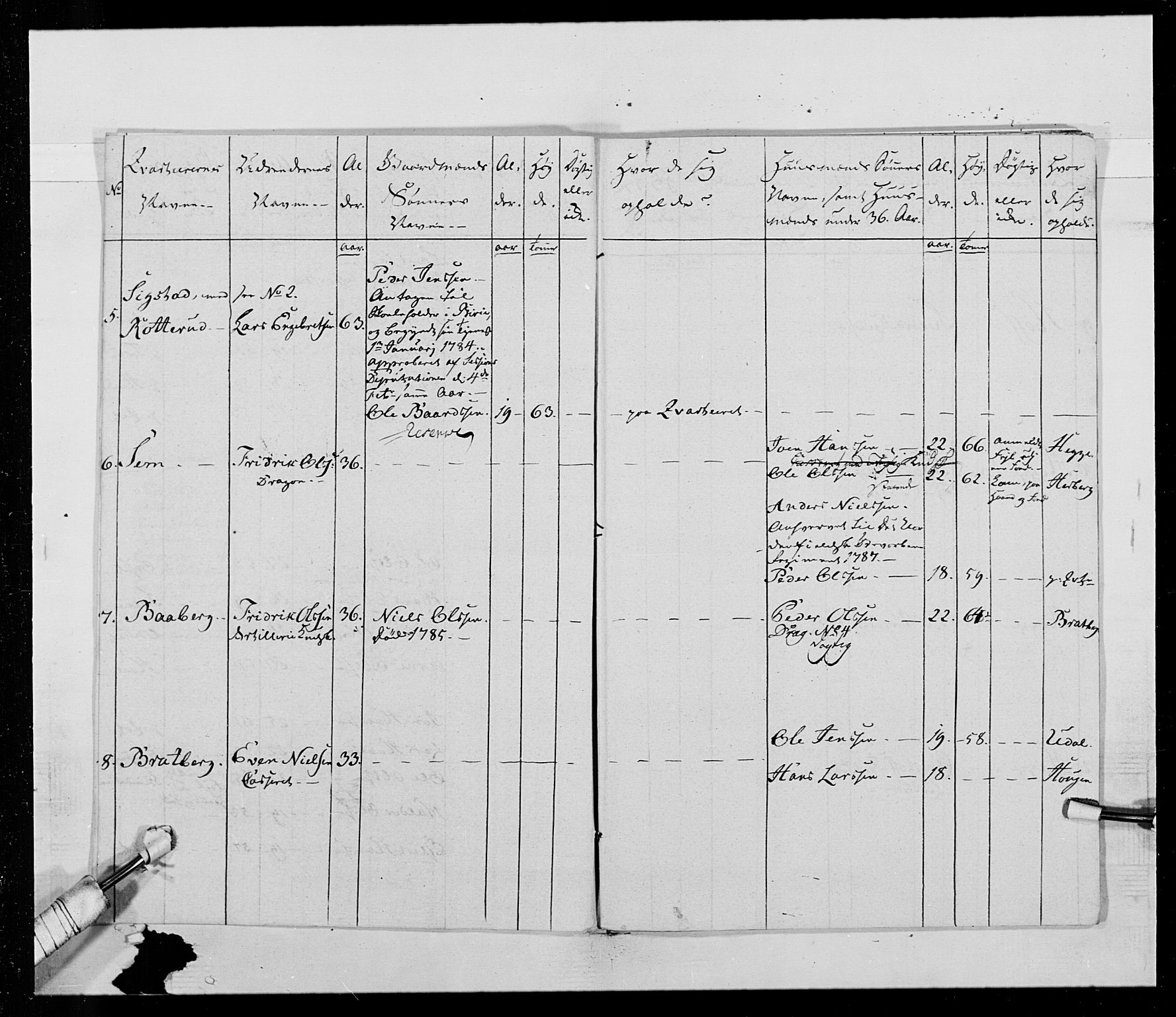 Generalitets- og kommissariatskollegiet, Det kongelige norske kommissariatskollegium, AV/RA-EA-5420/E/Eh/L0016: Opplandske dragonregiment, 1789-1801, p. 177