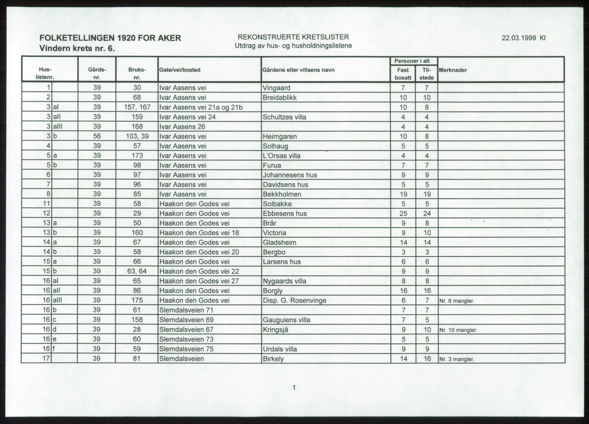 SAO, 1920 census for Aker, 1920, p. 231