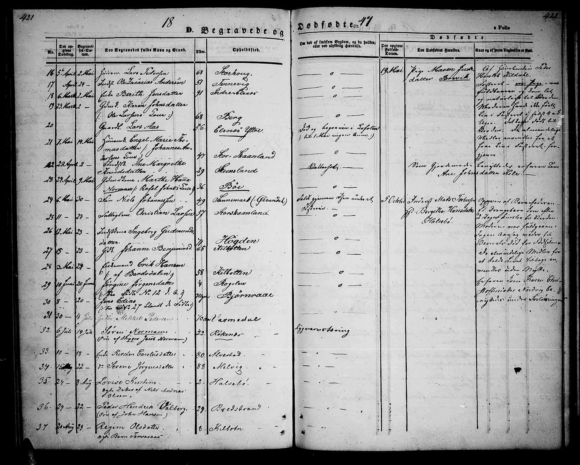 Trondenes sokneprestkontor, AV/SATØ-S-1319/H/Hb/L0006klokker: Parish register (copy) no. 6, 1845-1855, p. 421-422