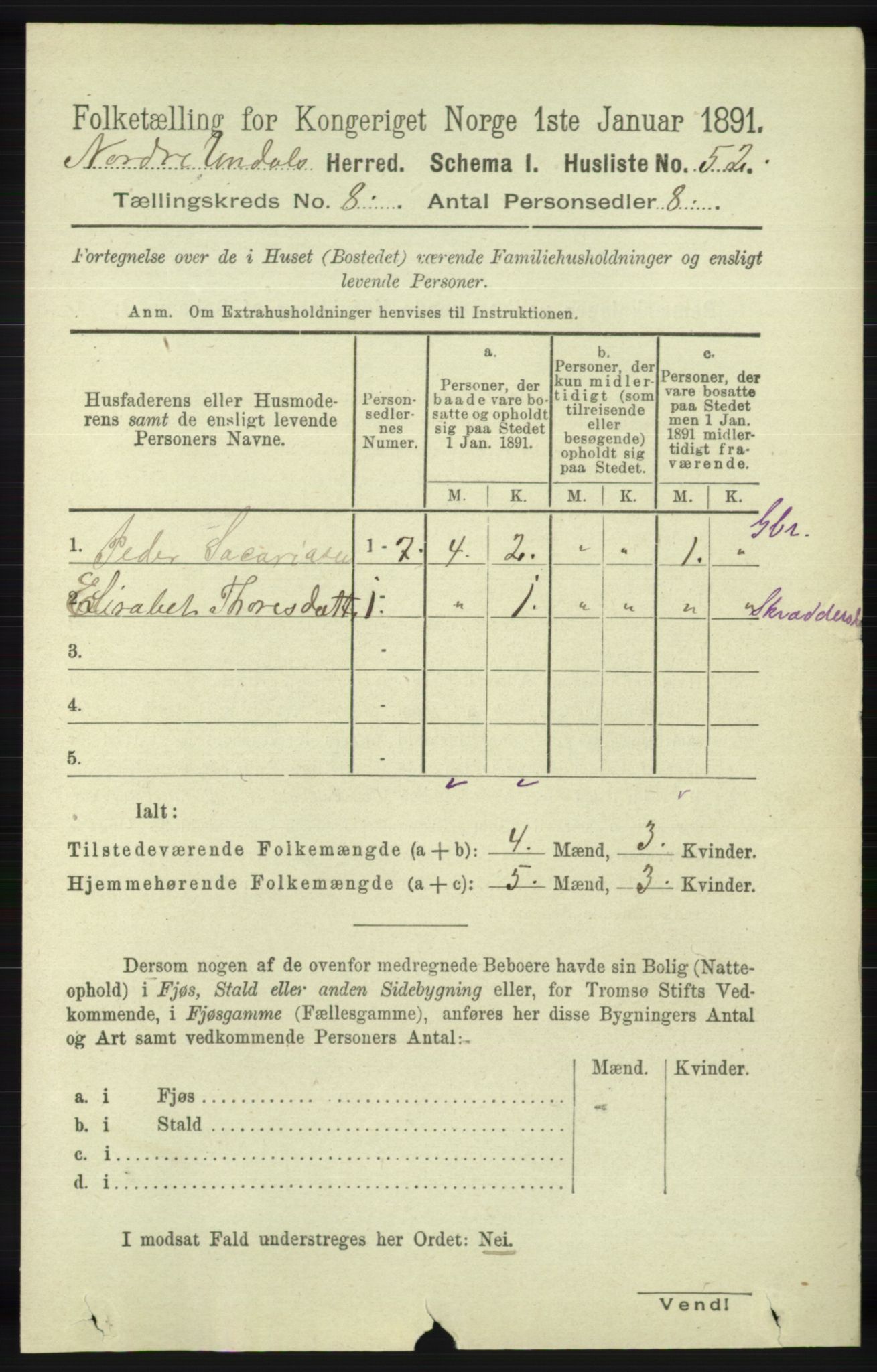 RA, 1891 census for 1028 Nord-Audnedal, 1891, p. 2124