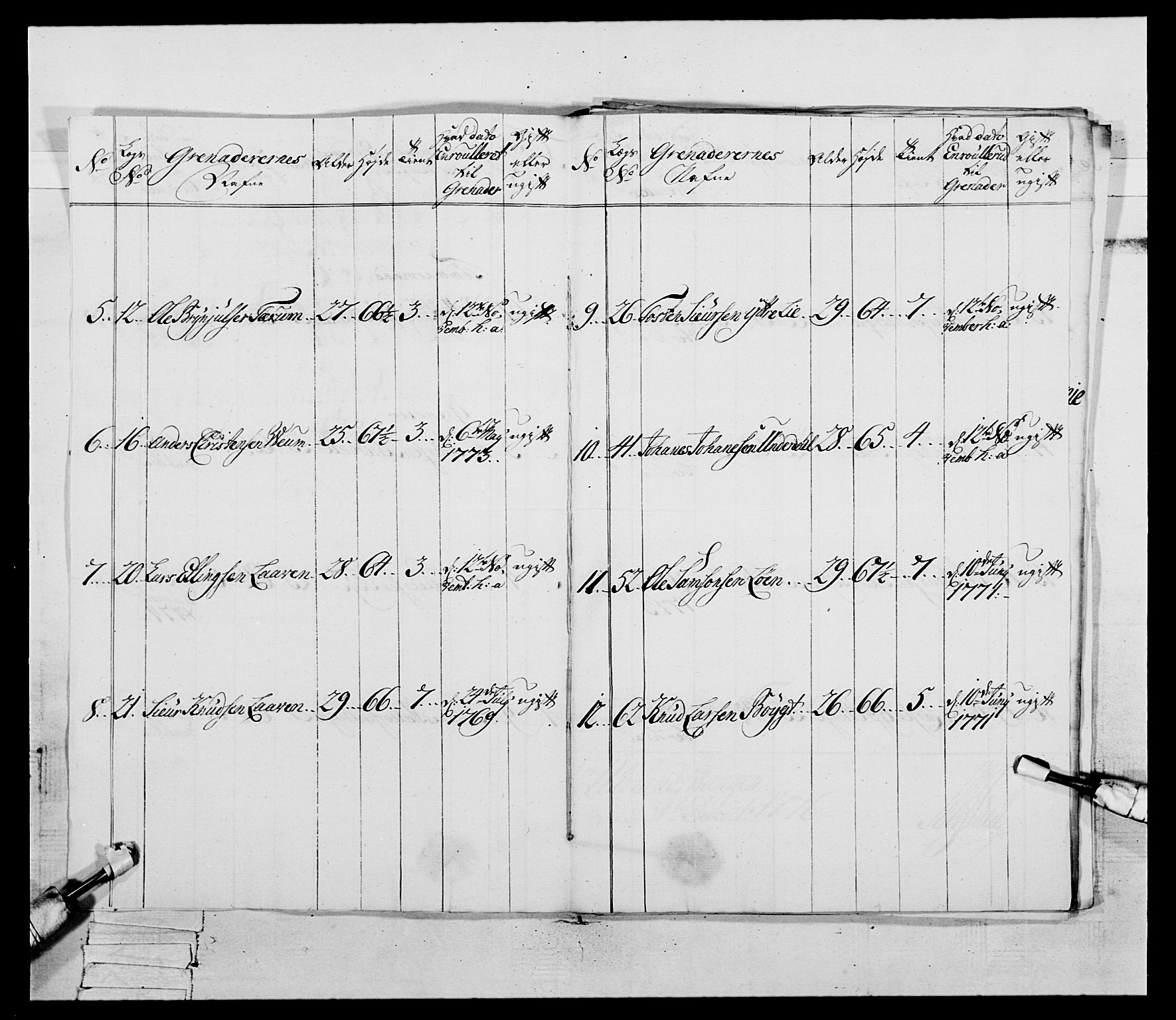 Generalitets- og kommissariatskollegiet, Det kongelige norske kommissariatskollegium, AV/RA-EA-5420/E/Eh/L0094: 2. Bergenhusiske nasjonale infanteriregiment, 1776-1779, p. 55