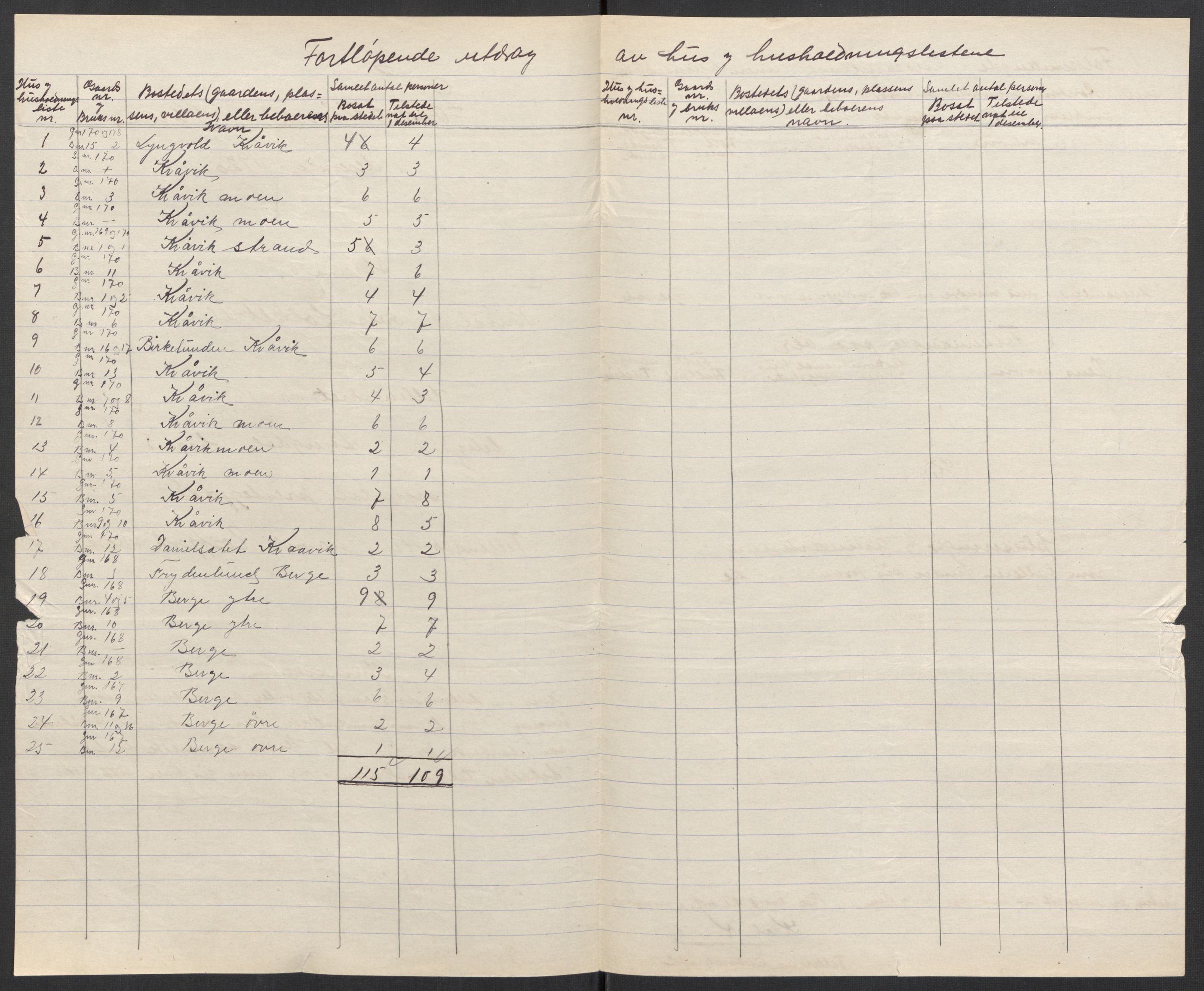 SAK, 1920 census for Lyngdal, 1920, p. 49