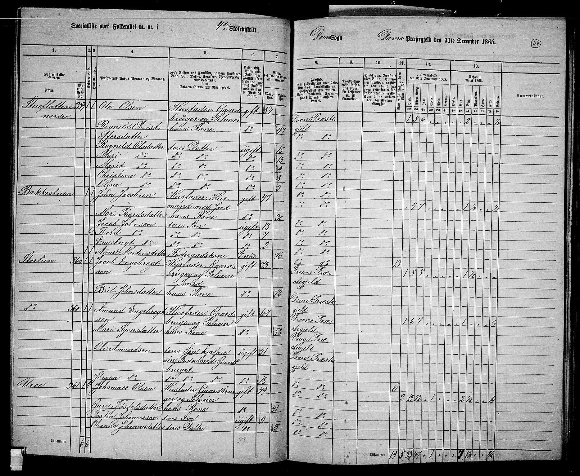 RA, 1865 census for Dovre, 1865, p. 110