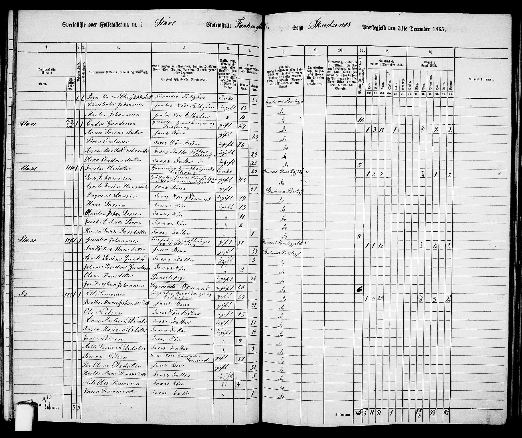 RA, 1865 census for Skudenes, 1865, p. 92