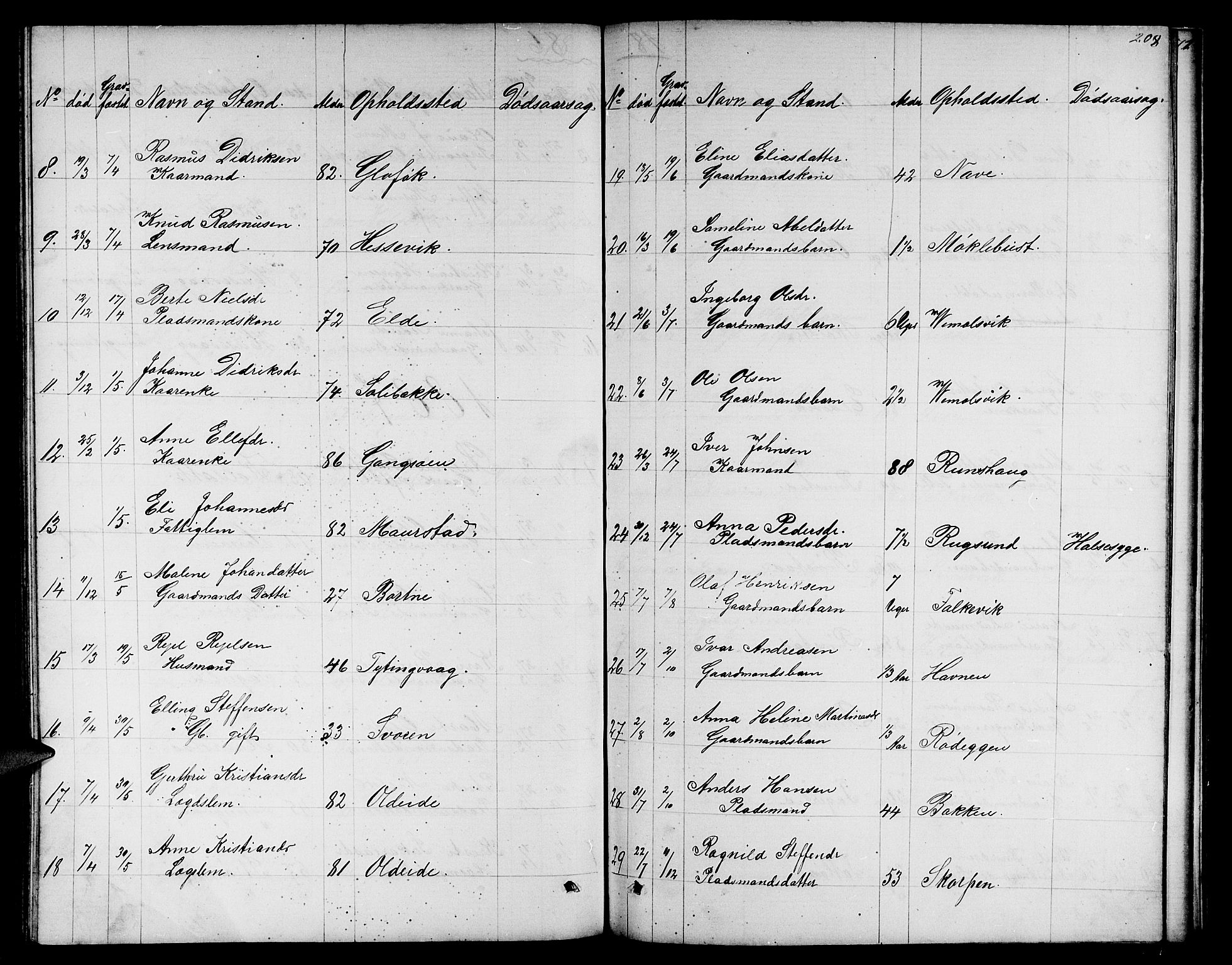 Davik sokneprestembete, SAB/A-79701/H/Hab/Habc/L0001: Parish register (copy) no. C 1, 1866-1888, p. 208