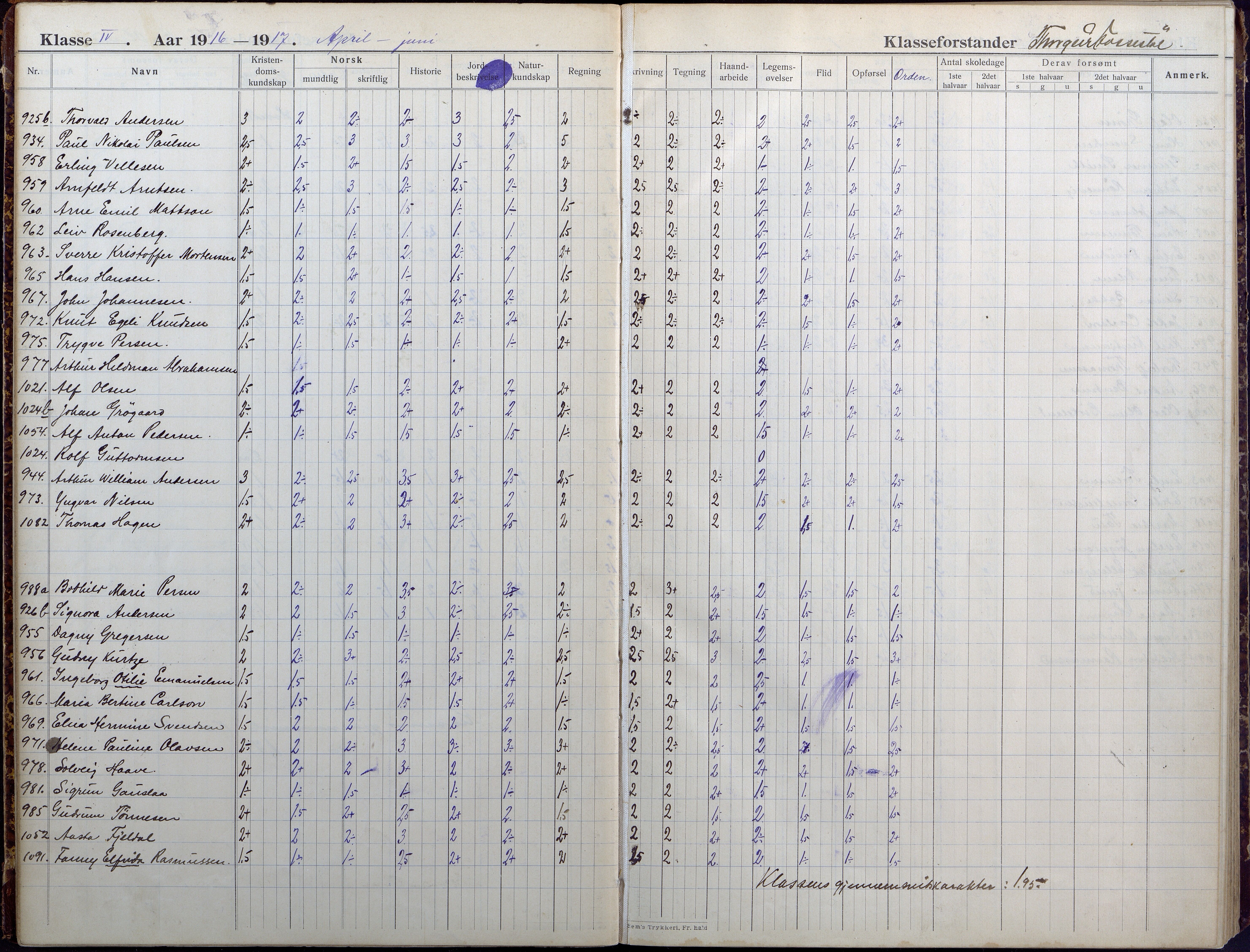 Lillesand kommune, AAKS/KA0926-PK/1/09/L0025: Lillesand Folkeskole - Skoleprotokoll, 1916-1925