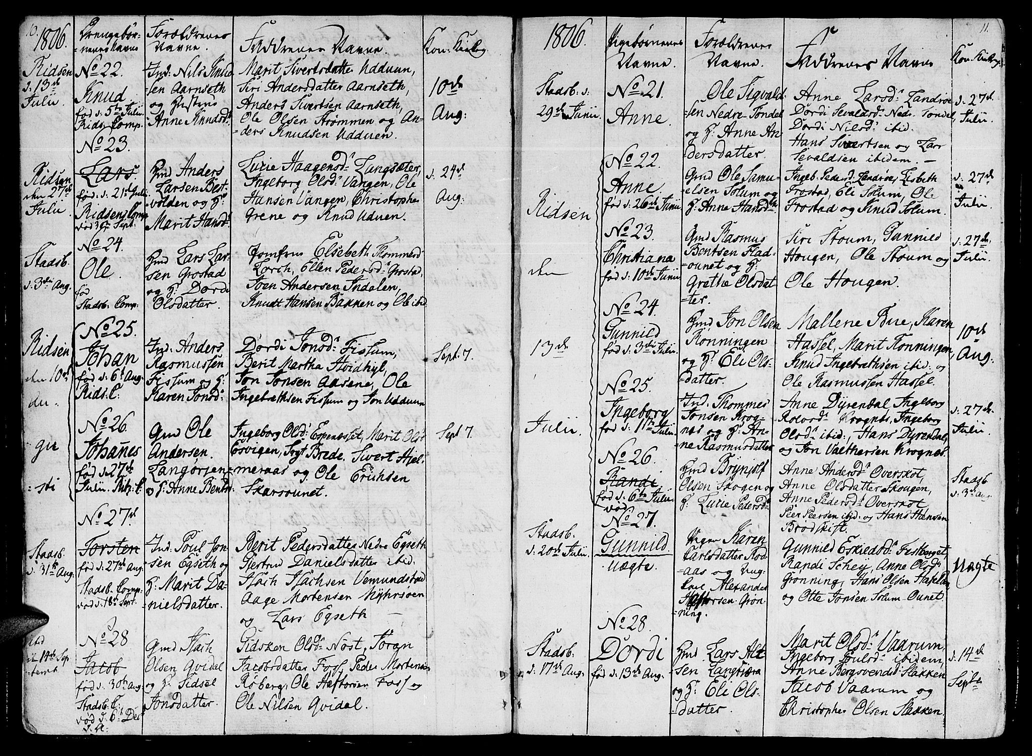Ministerialprotokoller, klokkerbøker og fødselsregistre - Sør-Trøndelag, SAT/A-1456/646/L0607: Parish register (official) no. 646A05, 1806-1815, p. 10-11