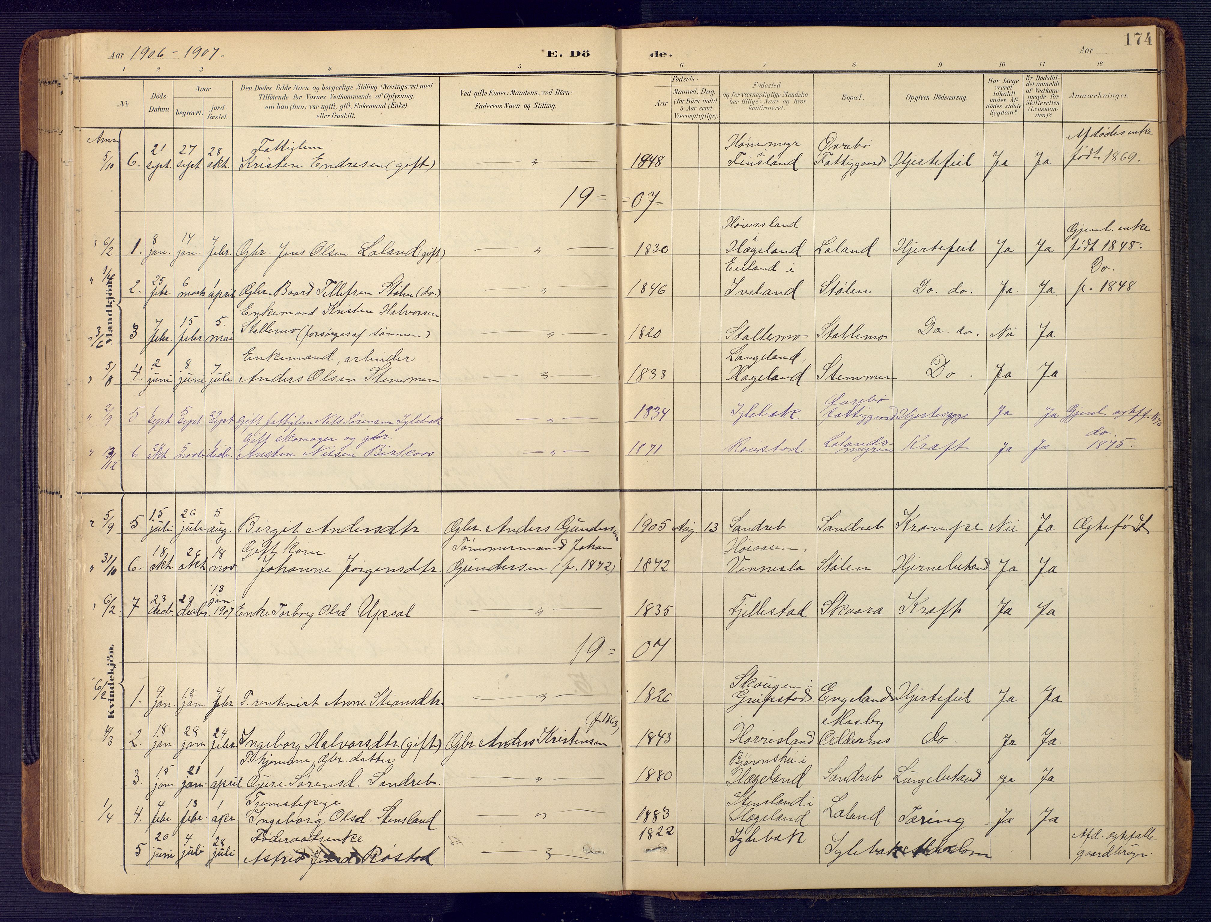 Vennesla sokneprestkontor, SAK/1111-0045/Fb/Fbc/L0003: Parish register (copy) no. B 3, 1895-1946, p. 174