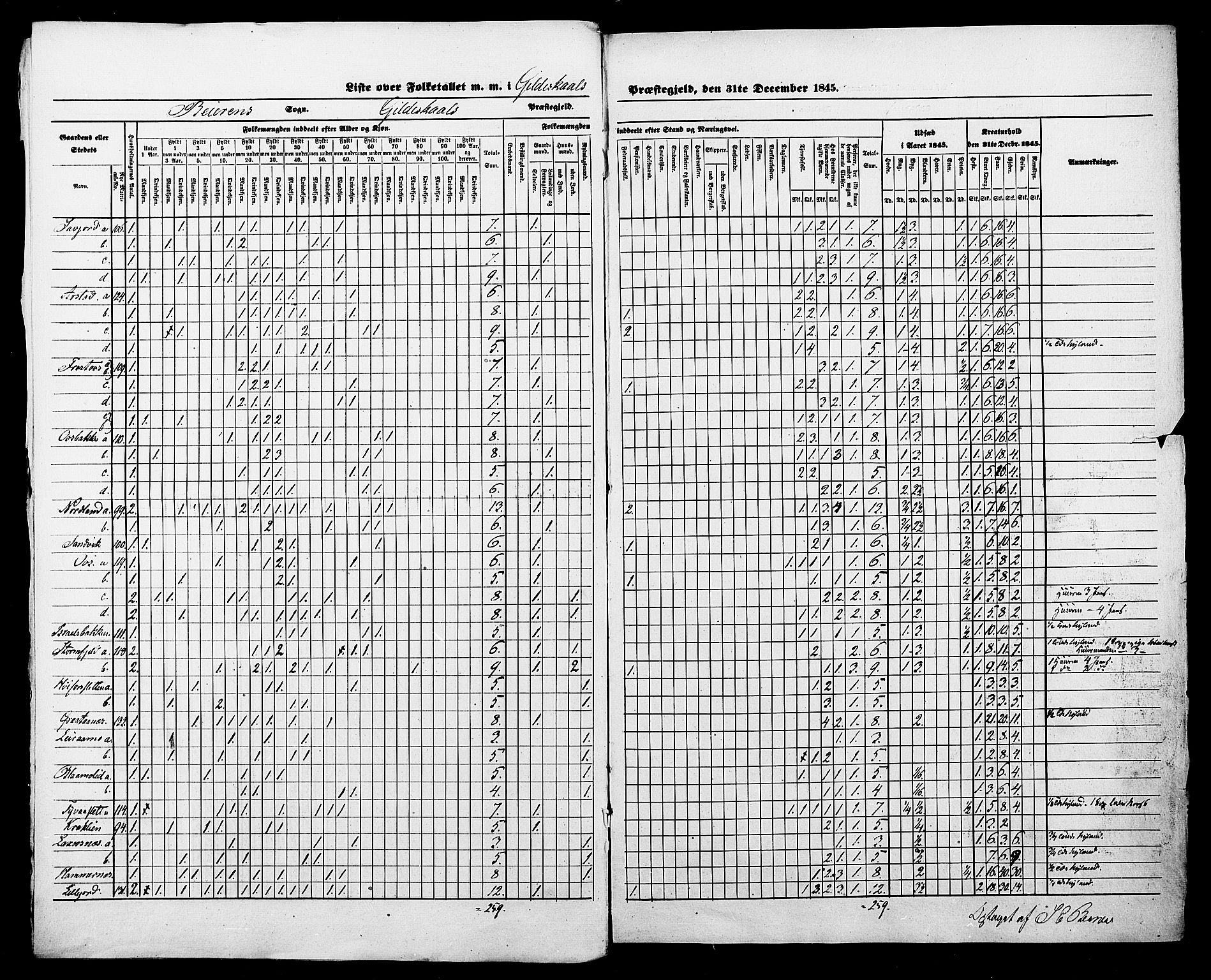 , Census 1845 for Gildeskål, 1845, p. 8