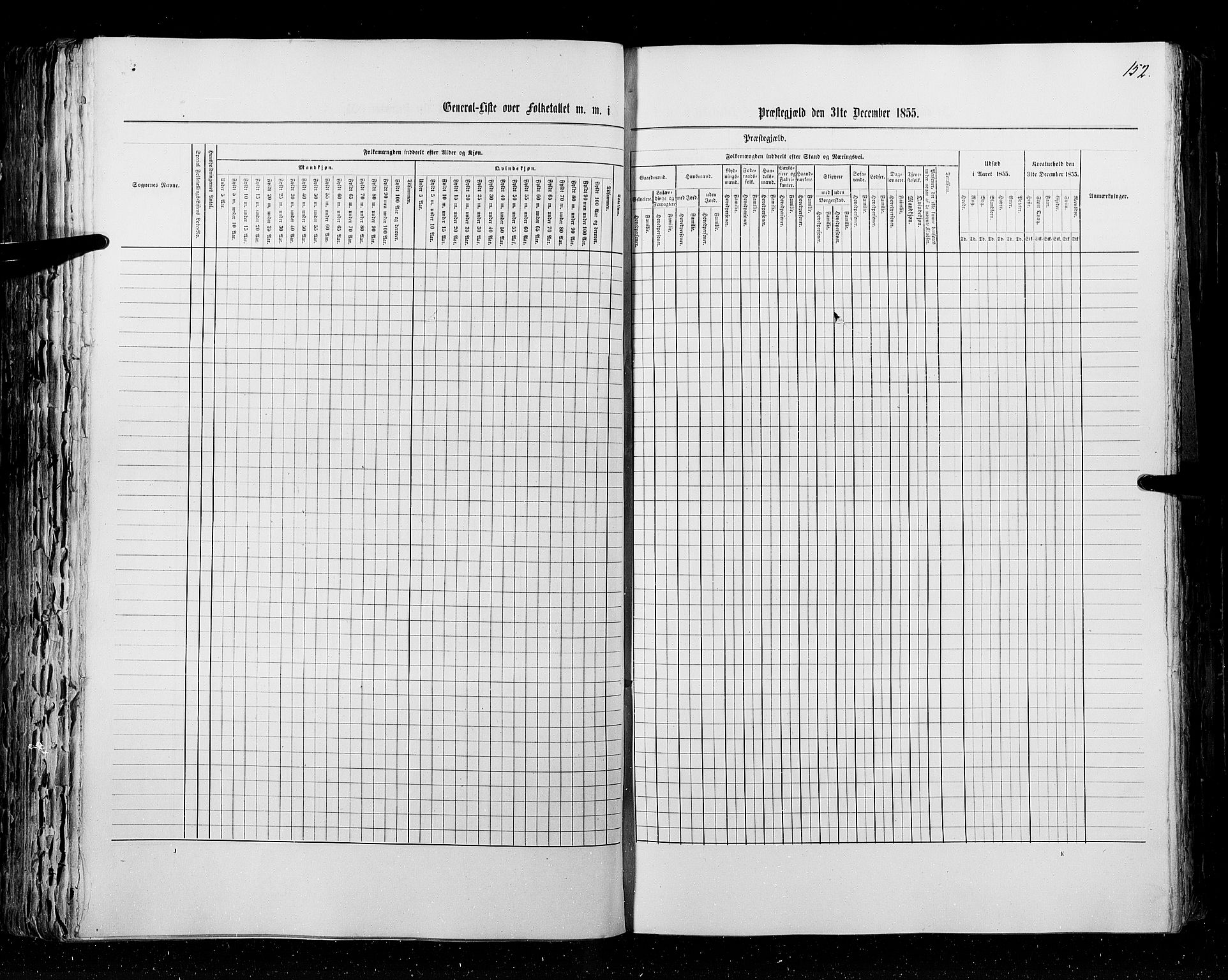 RA, Census 1855, vol. 2: Kristians amt, Buskerud amt og Jarlsberg og Larvik amt, 1855, p. 152