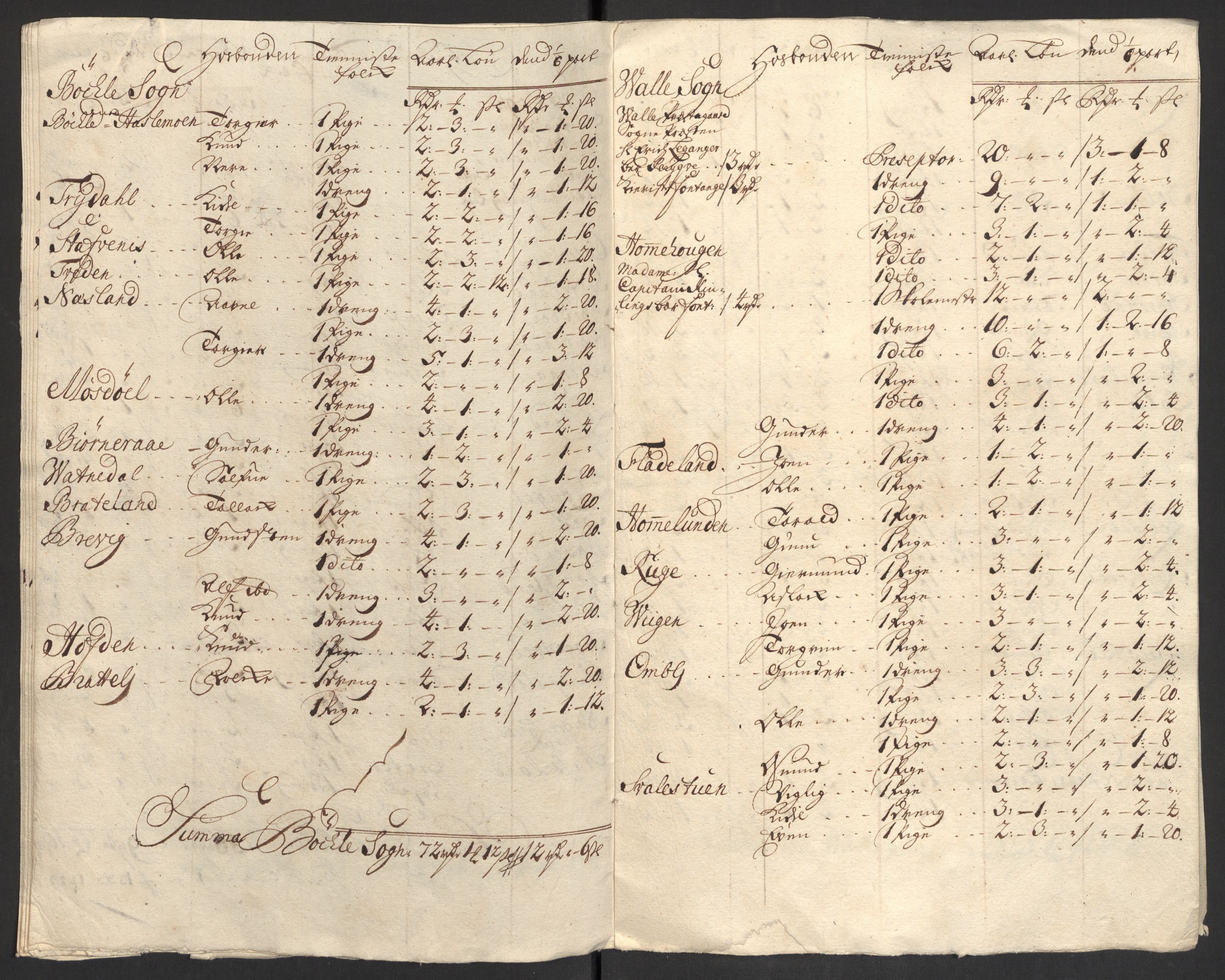 Rentekammeret inntil 1814, Reviderte regnskaper, Fogderegnskap, AV/RA-EA-4092/R40/L2449: Fogderegnskap Råbyggelag, 1709-1711, p. 347