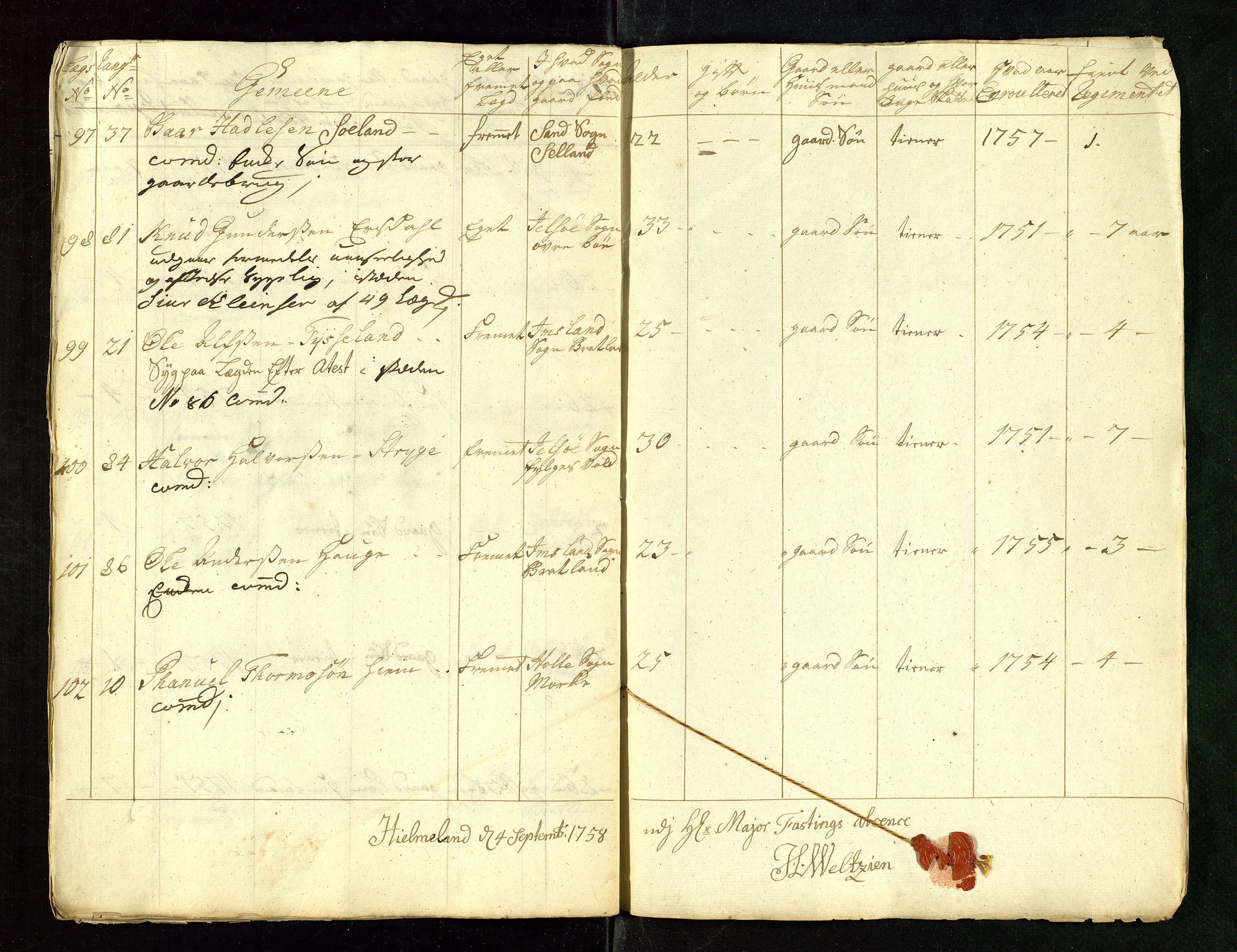 Fylkesmannen i Rogaland, AV/SAST-A-101928/99/3/325/325CA/L0015: MILITÆRE MANNTALL/LEGDSRULLER: RYFYLKE, JÆREN OG DALANE FOGDERI, 2.WESTERLENSKE REGIMENT, LENSMANNSMANNTALL JÆREN, 1754-1759