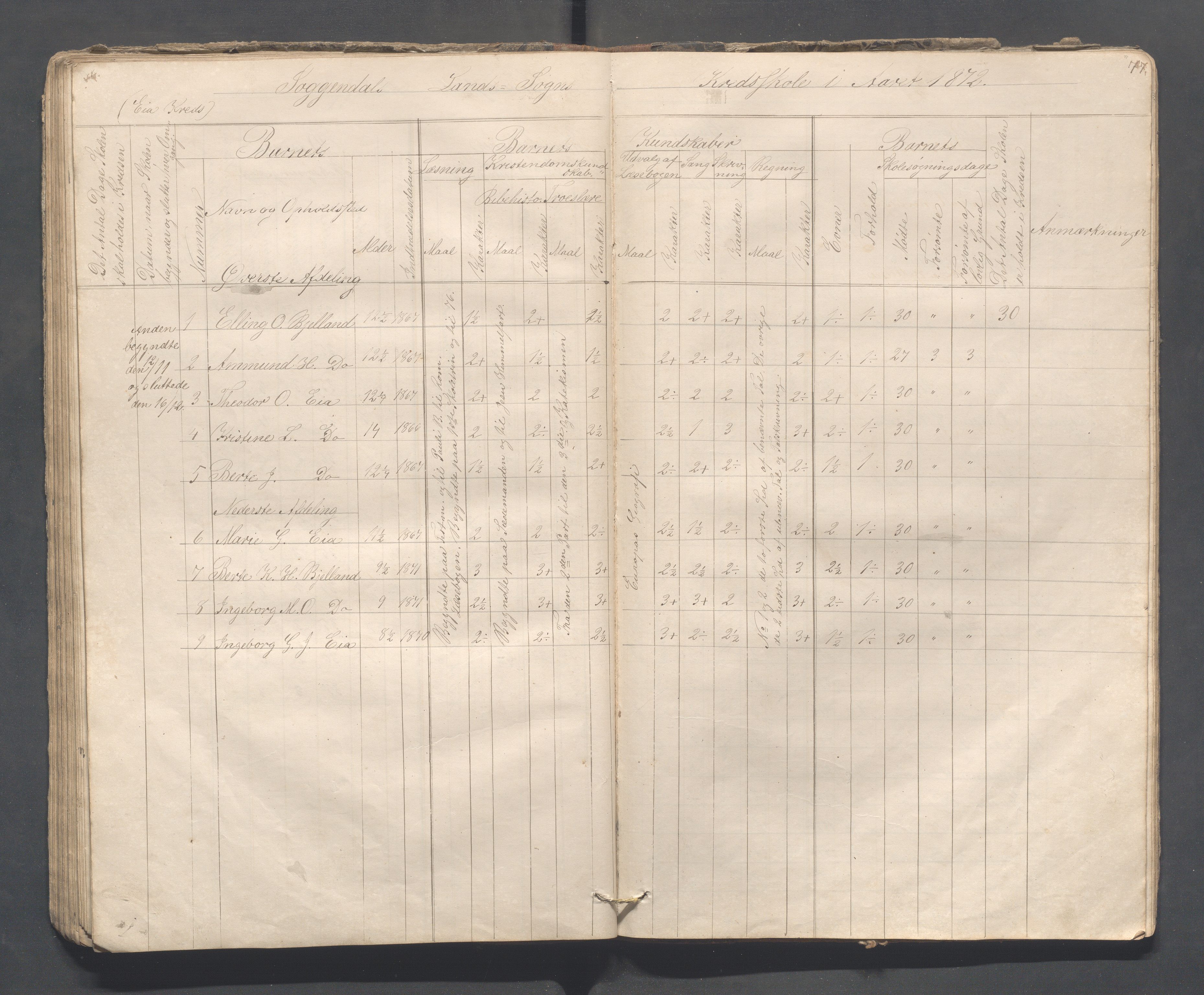 Sokndal kommune- Skolestyret/Skolekontoret, IKAR/K-101142/H/L0008: Skoleprotokoll - Evjebygdens omgangsskoledistrikt, 1857-1875, p. 77