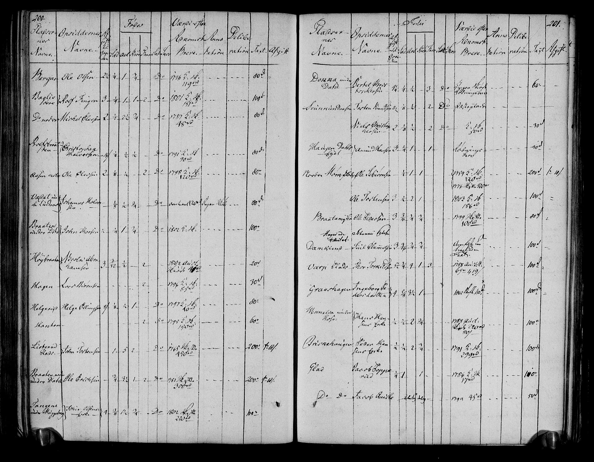 Rentekammeret inntil 1814, Realistisk ordnet avdeling, AV/RA-EA-4070/N/Ne/Nea/L0051: Numedal og Sandsvær fogderi. Deliberasjonsprotokoll, 1803, p. 105