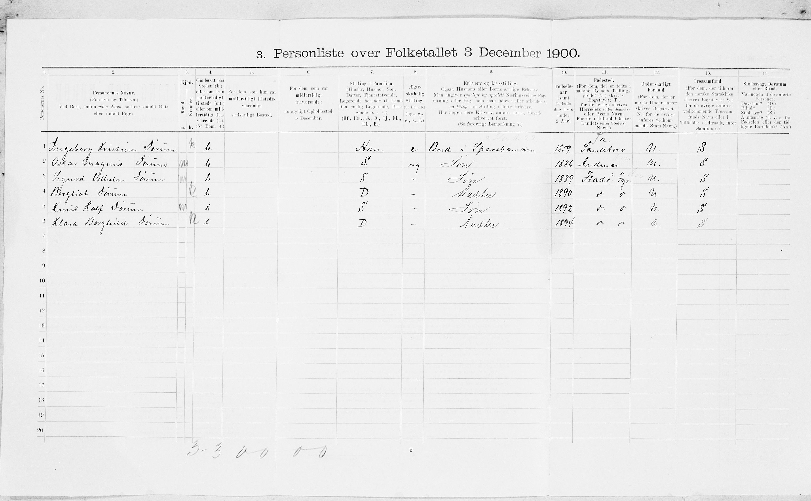 SAT, 1900 census for Bodø, 1900, p. 1015