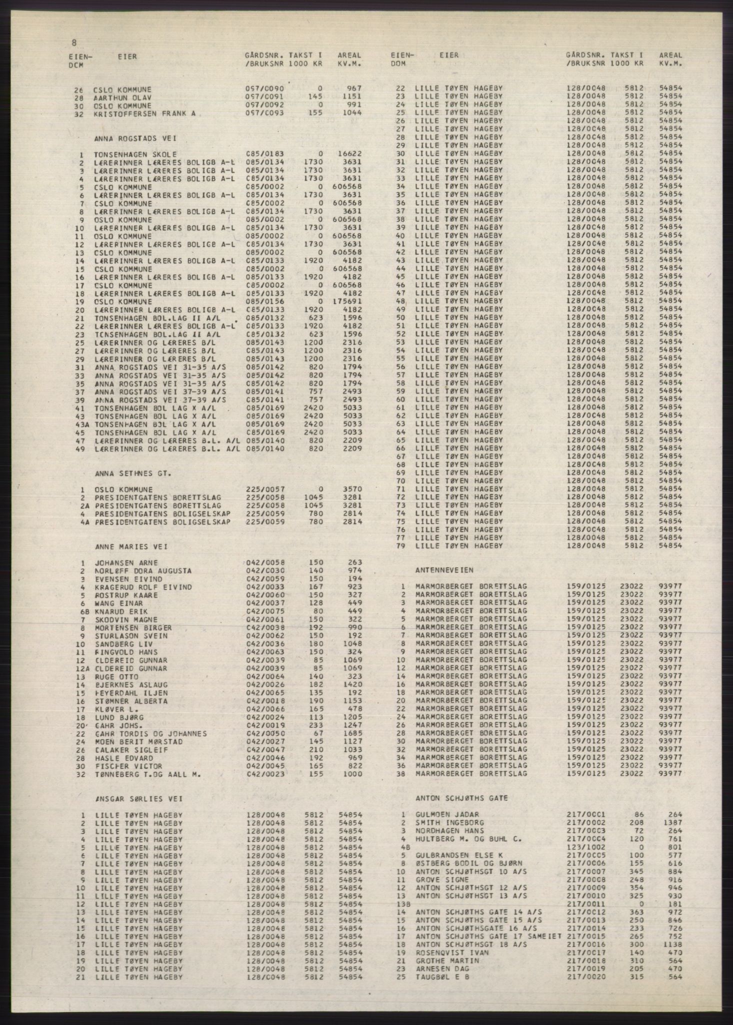 Kristiania/Oslo adressebok, PUBL/-, 1980-1981, p. 8