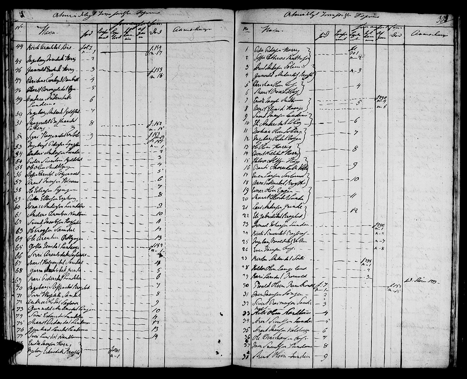 Ministerialprotokoller, klokkerbøker og fødselsregistre - Sør-Trøndelag, SAT/A-1456/692/L1108: Parish register (copy) no. 692C03, 1816-1833, p. 303