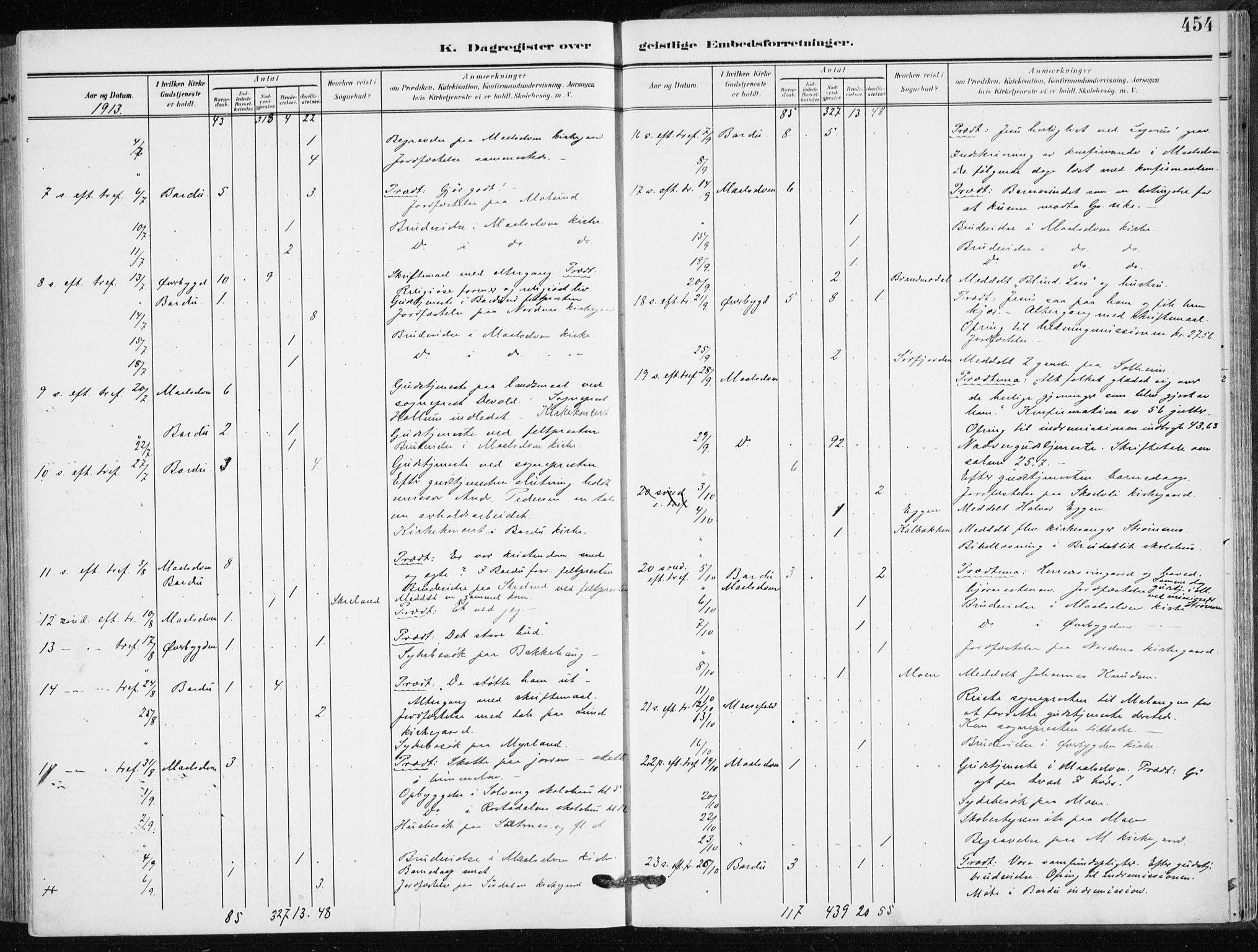 Målselv sokneprestembete, SATØ/S-1311/G/Ga/Gaa/L0011kirke: Parish register (official) no. 11, 1904-1918, p. 454