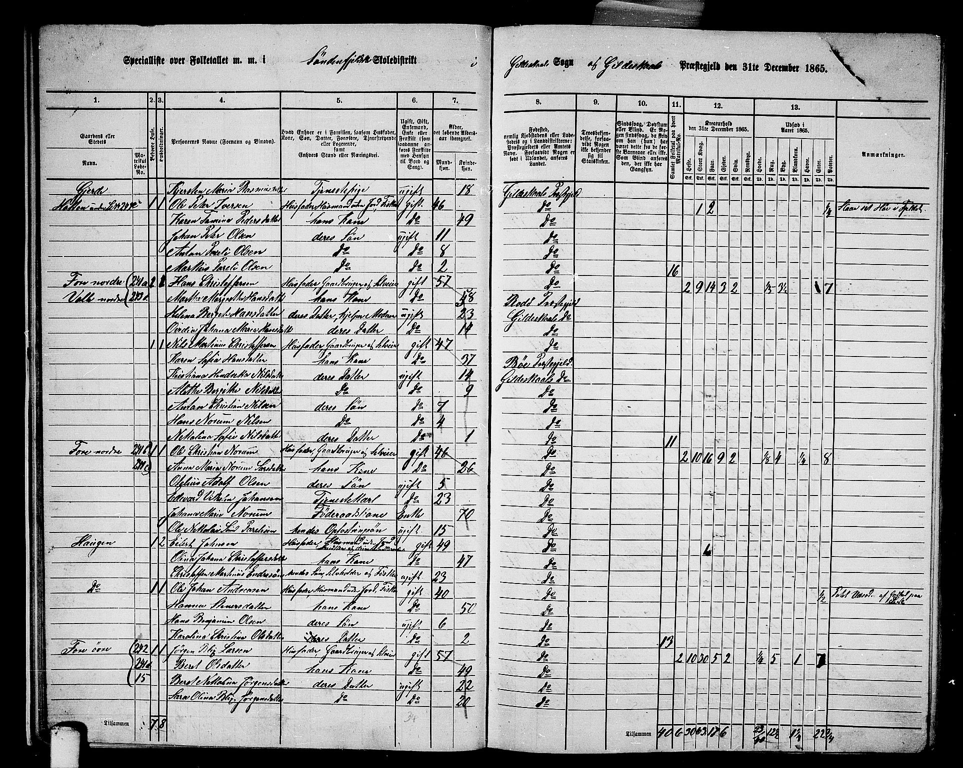 RA, 1865 census for Gildeskål, 1865, p. 19