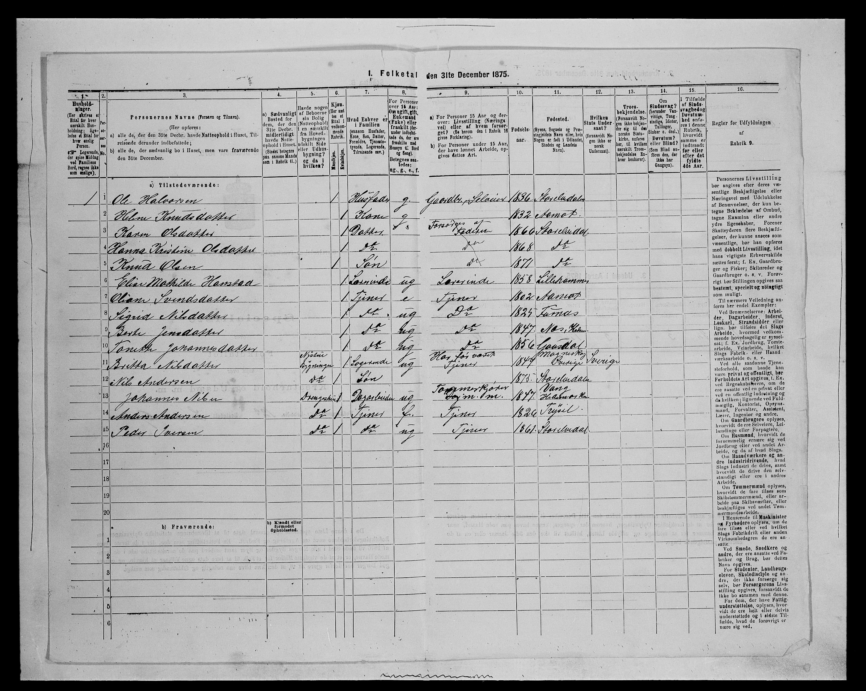 SAH, 1875 census for 0430P Stor-Elvdal, 1875, p. 158