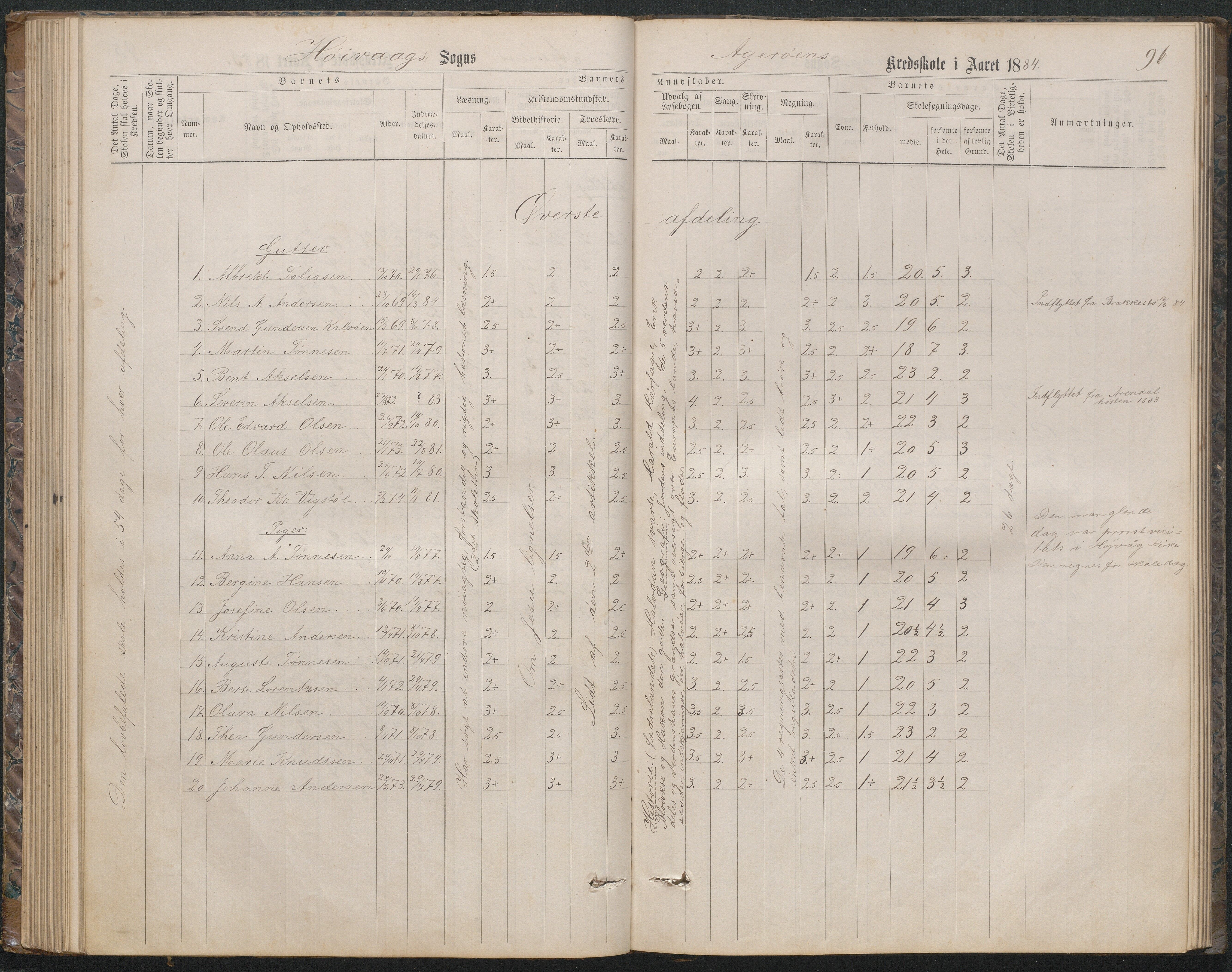 Høvåg kommune, AAKS/KA0927-PK/2/2/L0019: Åkerøy - Karakterprotokoll, 1863-1895, p. 96